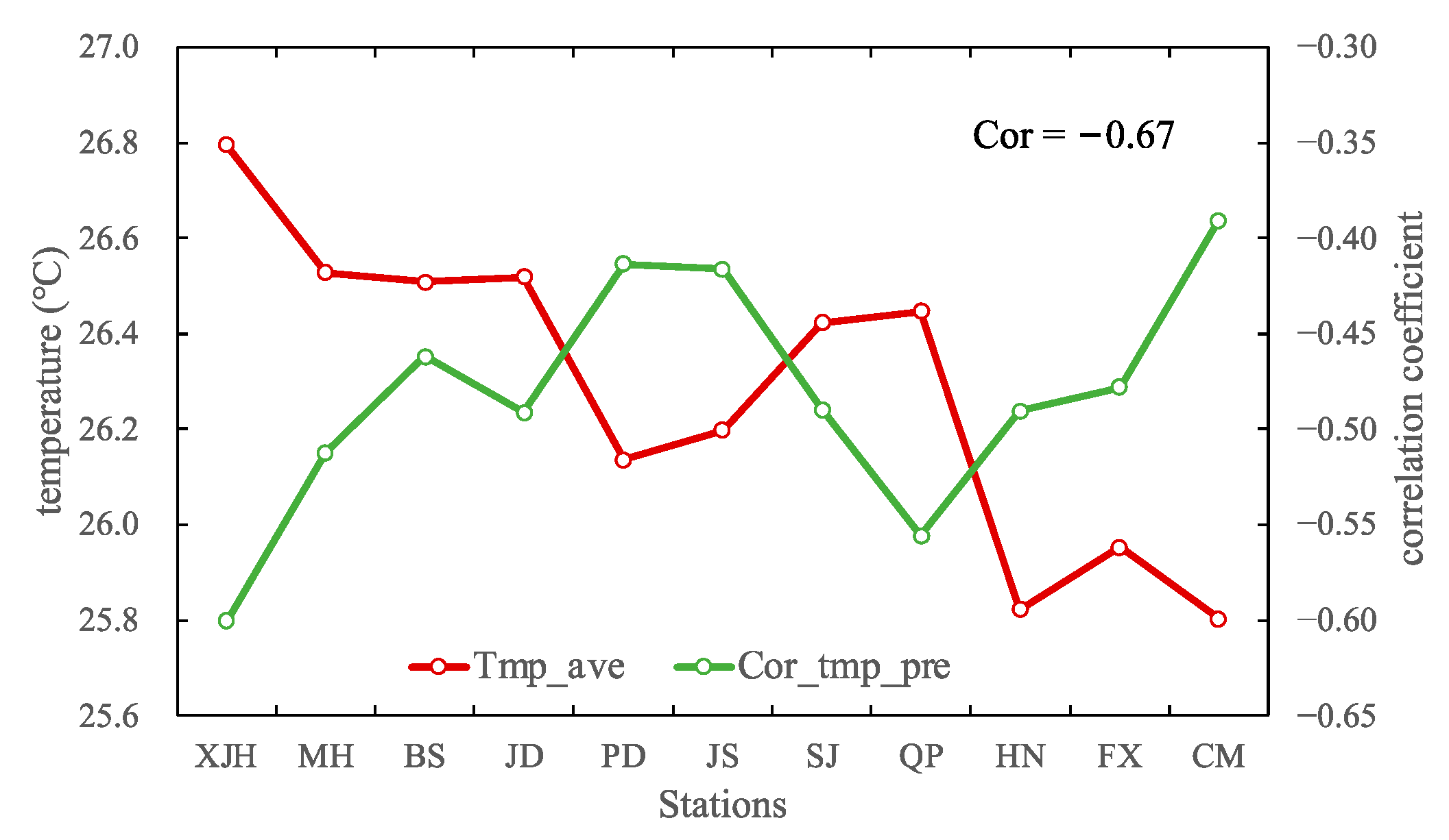 Land 12 01216 g008 Land 12 01216 g008