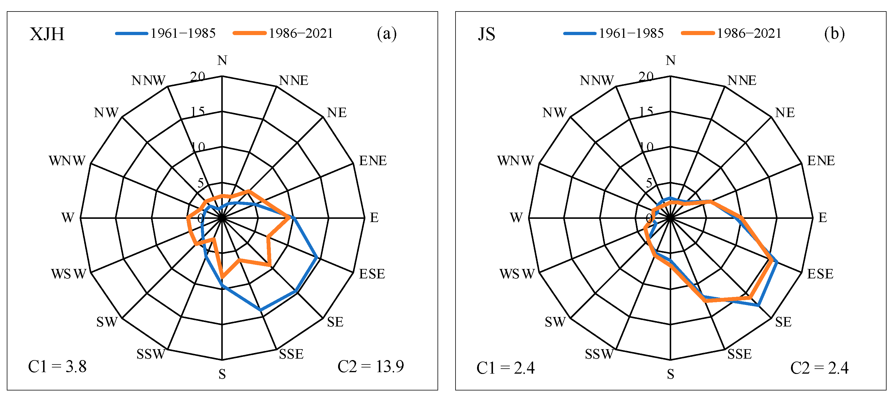 Land 12 01216 g010 Land 12 01216 g010