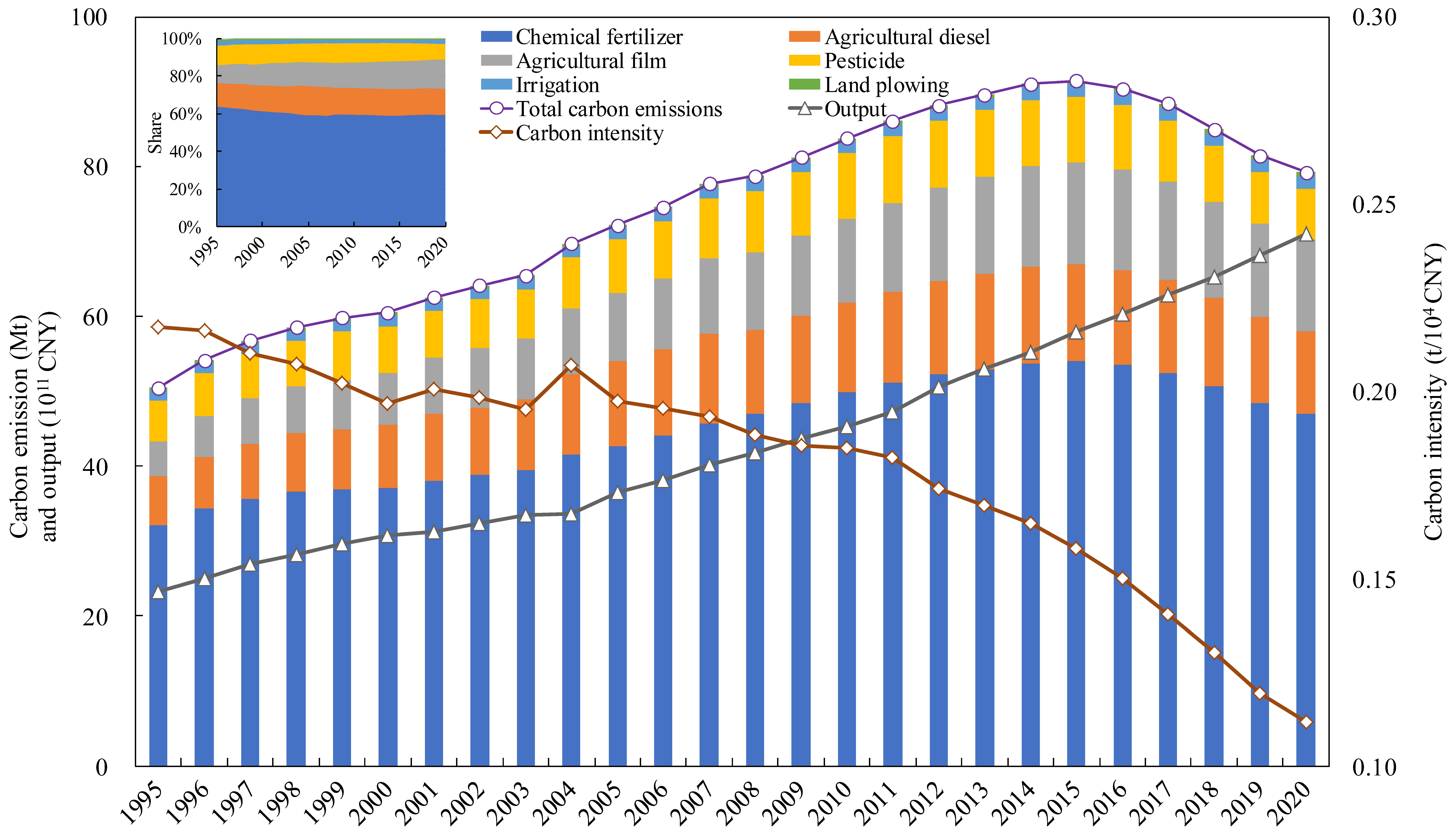 Land 12 01220 g001 Land 12 01220 g001