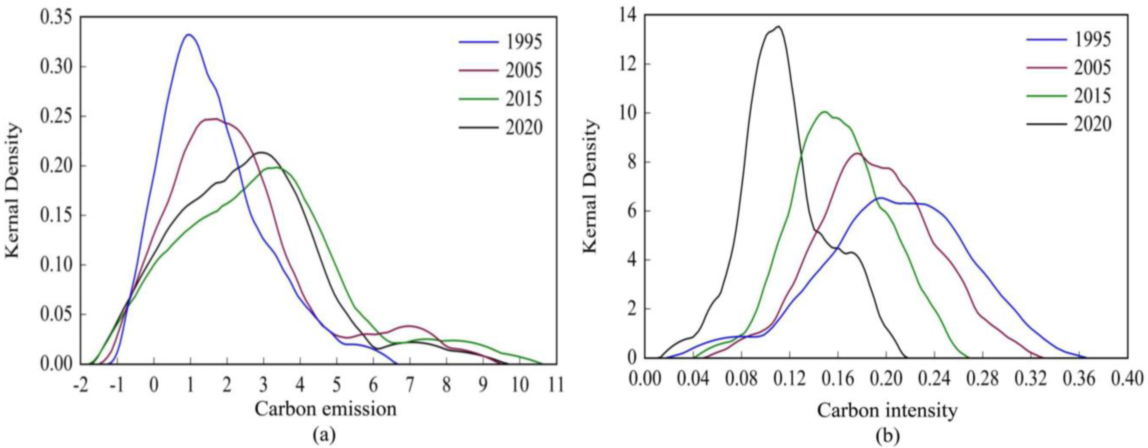 Land 12 01220 g003 Land 12 01220 g003