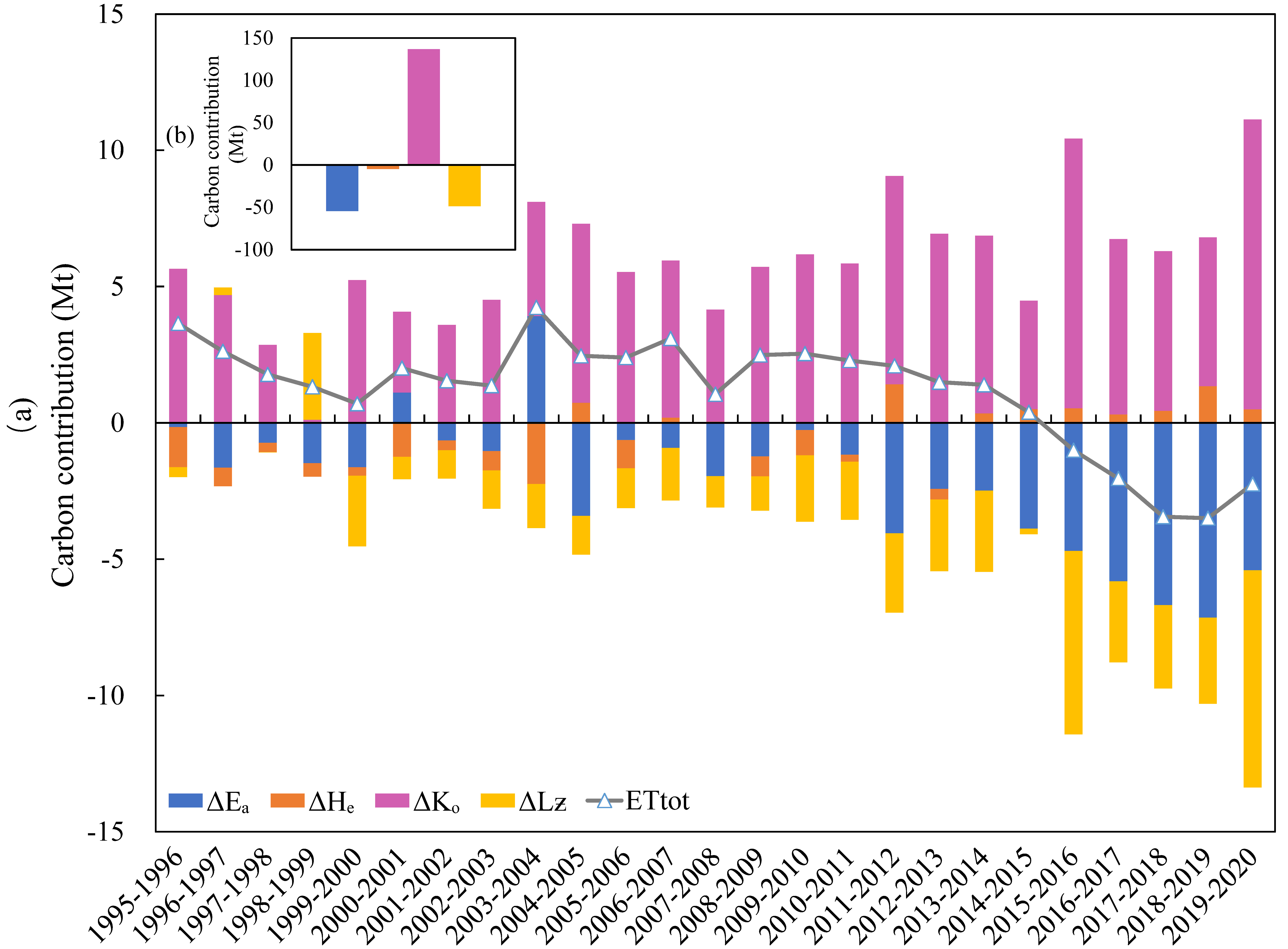 Land 12 01220 g005 Land 12 01220 g005