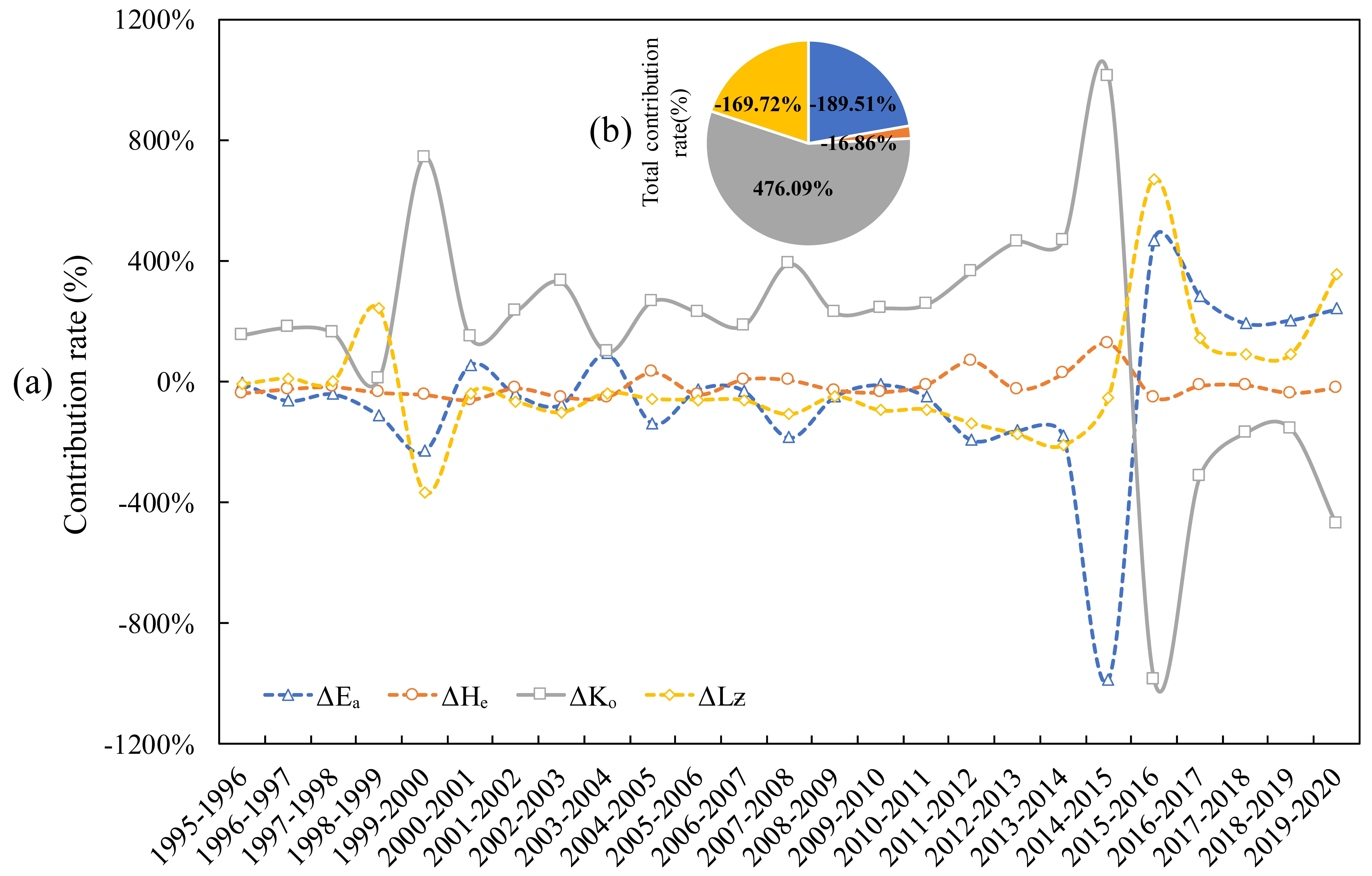 Land 12 01220 g006 Land 12 01220 g006