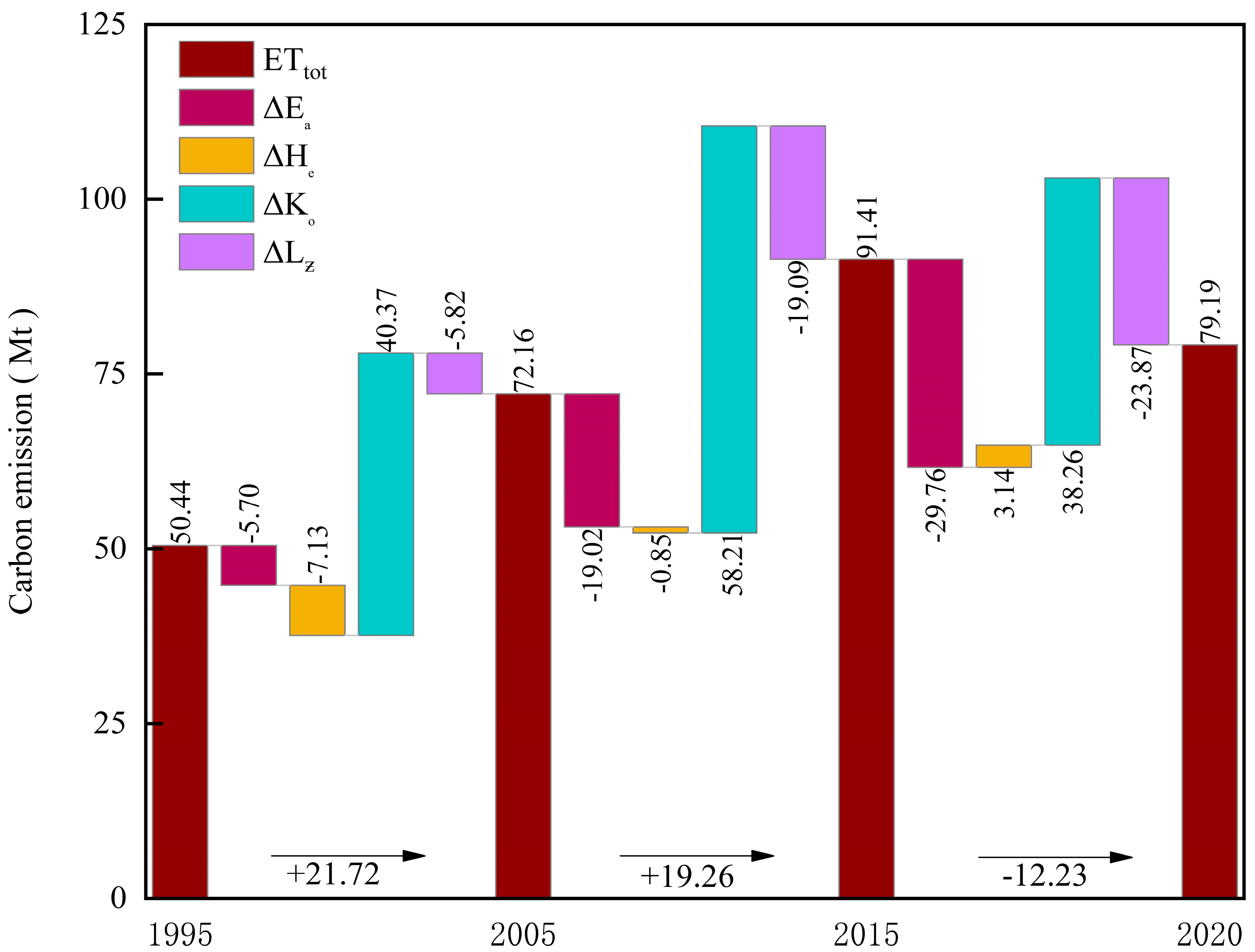Land 12 01220 g007 Land 12 01220 g007