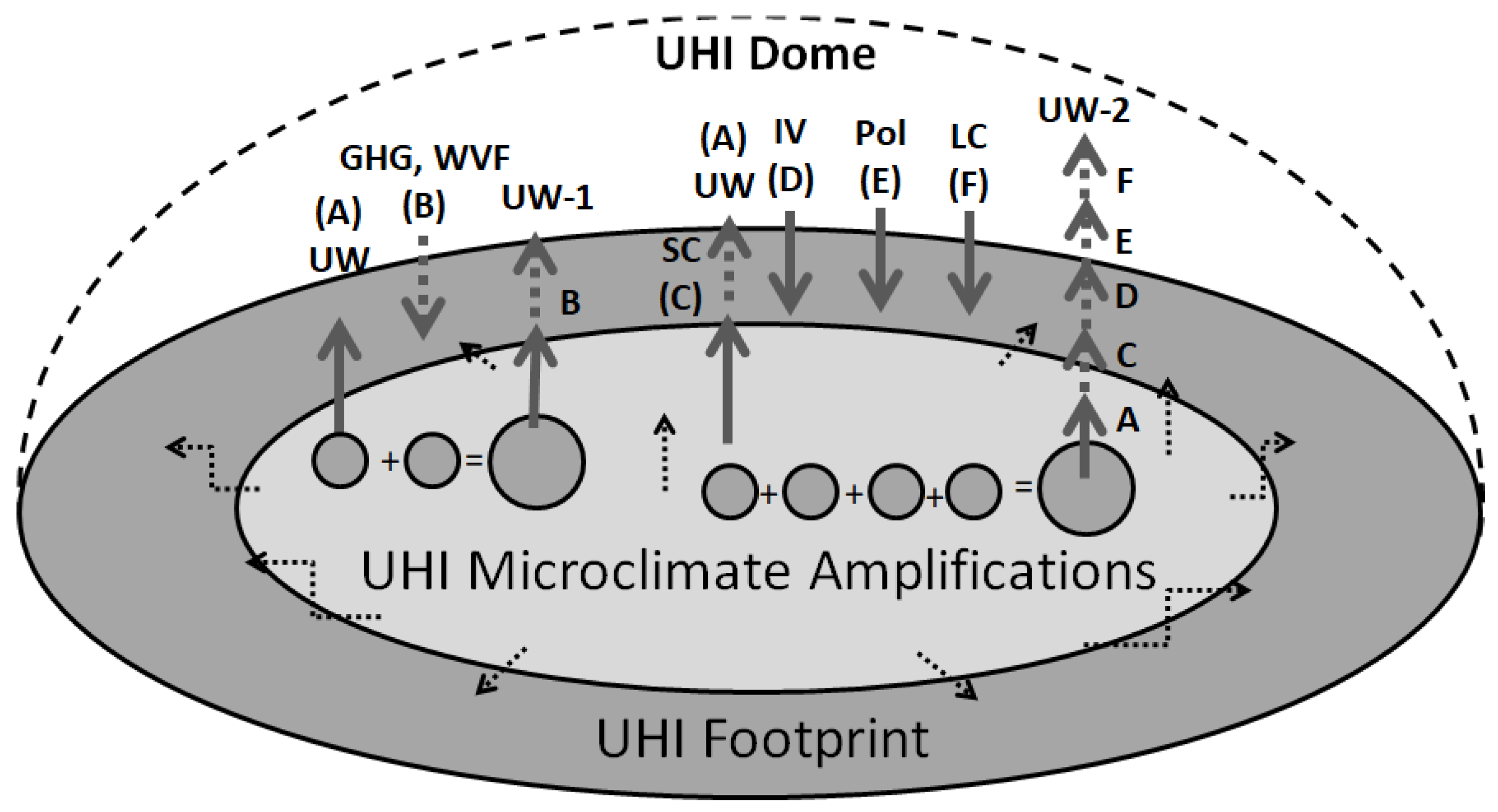 Urbanization-induced impacts on heat-energy fluxes in tropical