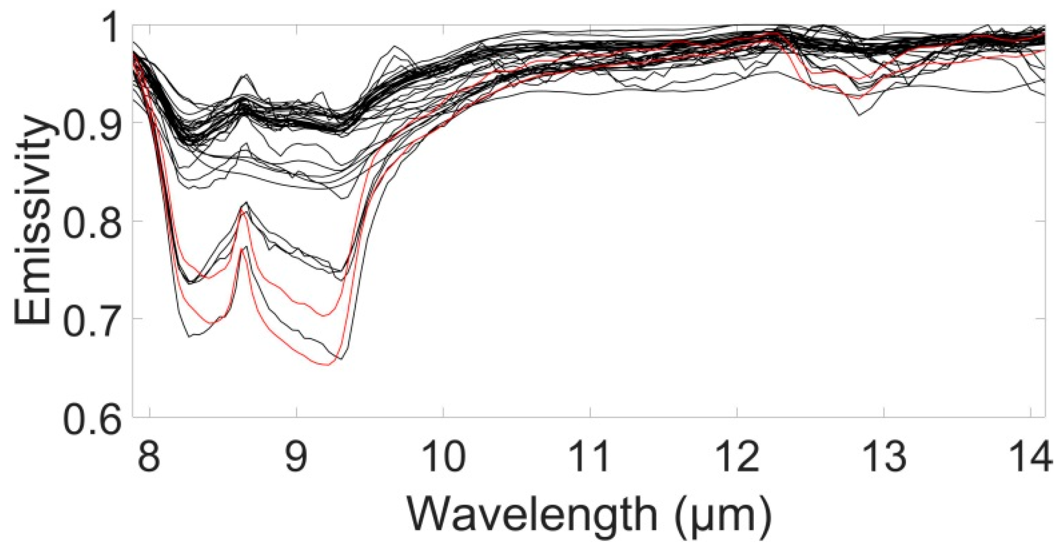 Land 12 01232 g003 Land 12 01232 g003