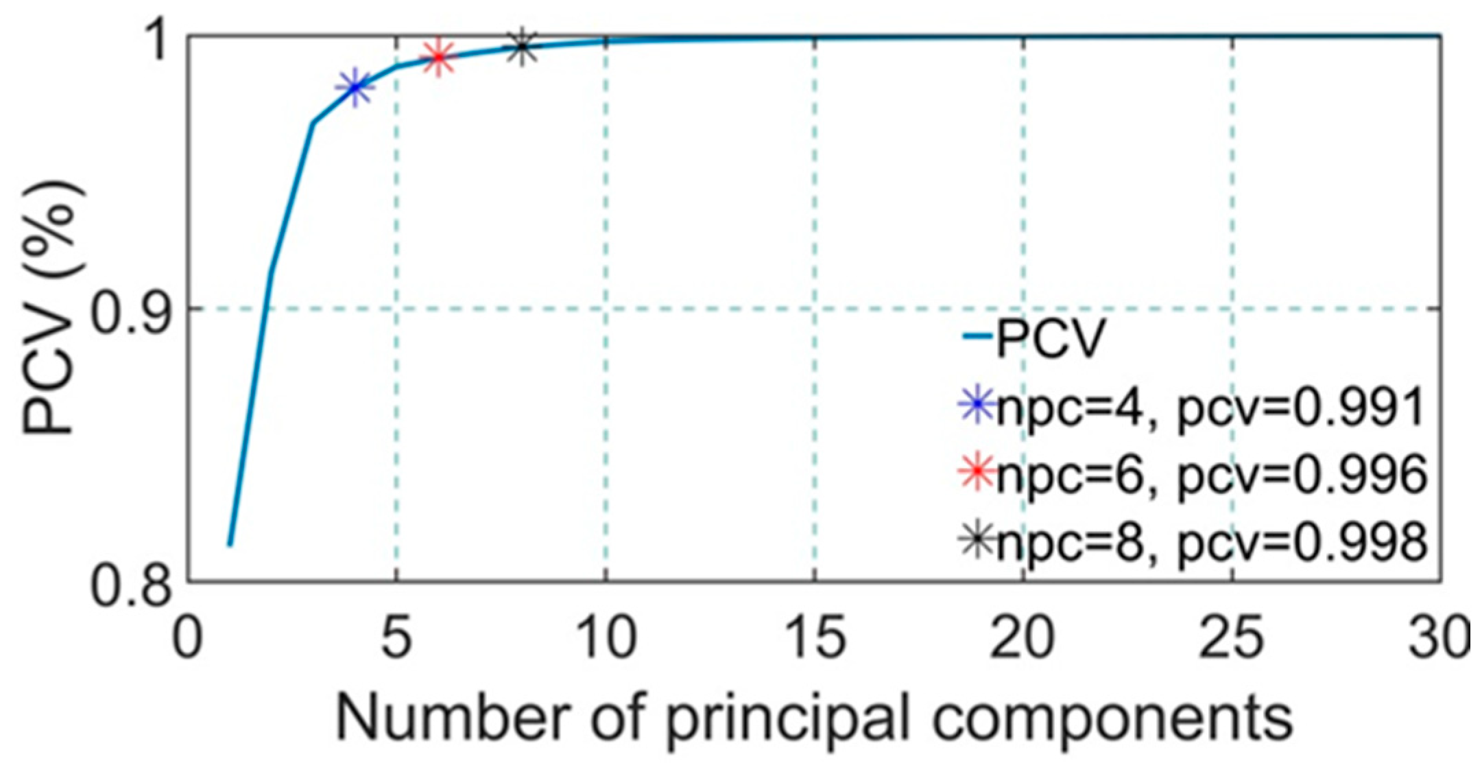 Land 12 01232 g004 Land 12 01232 g004