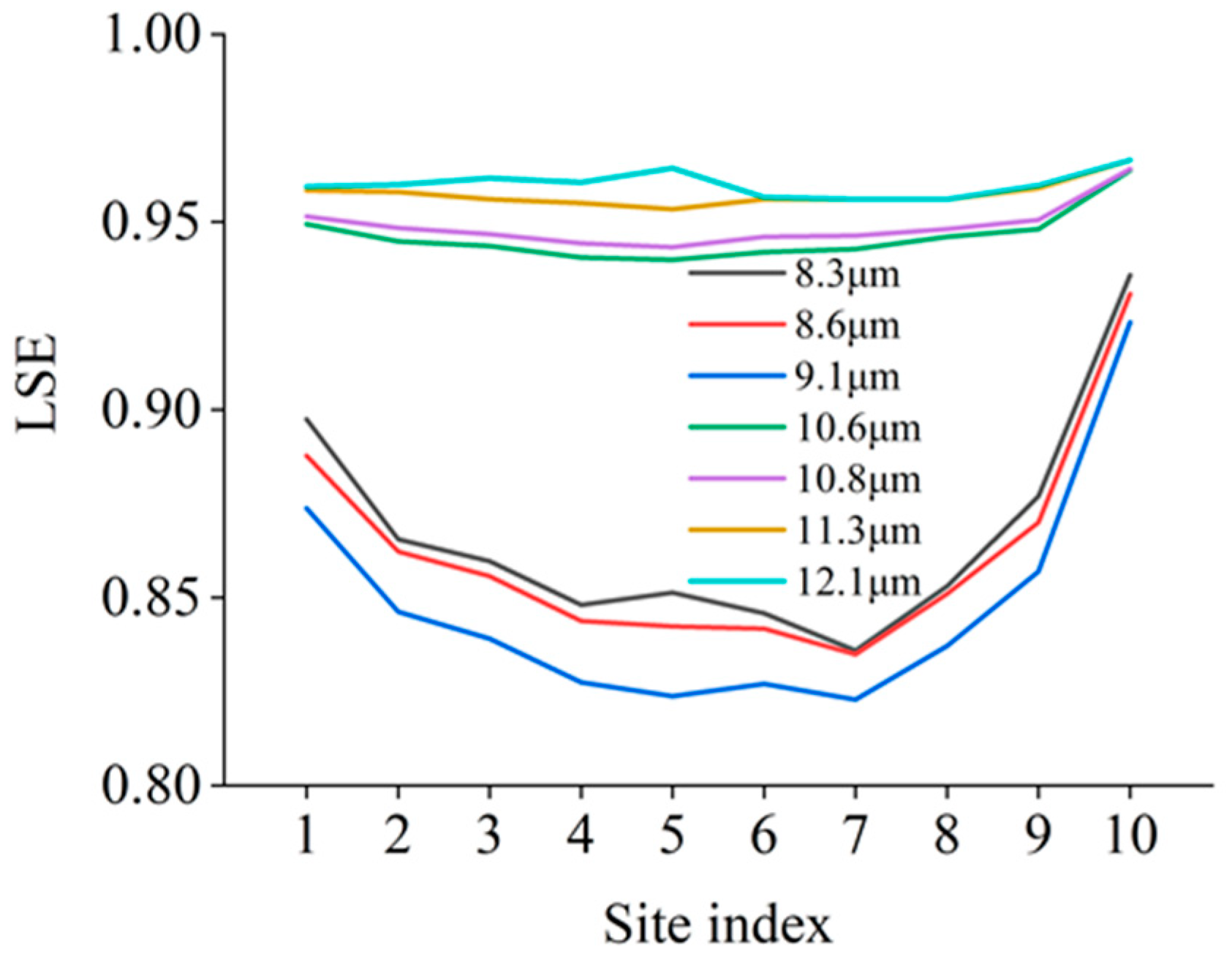 Land 12 01232 g008 Land 12 01232 g008