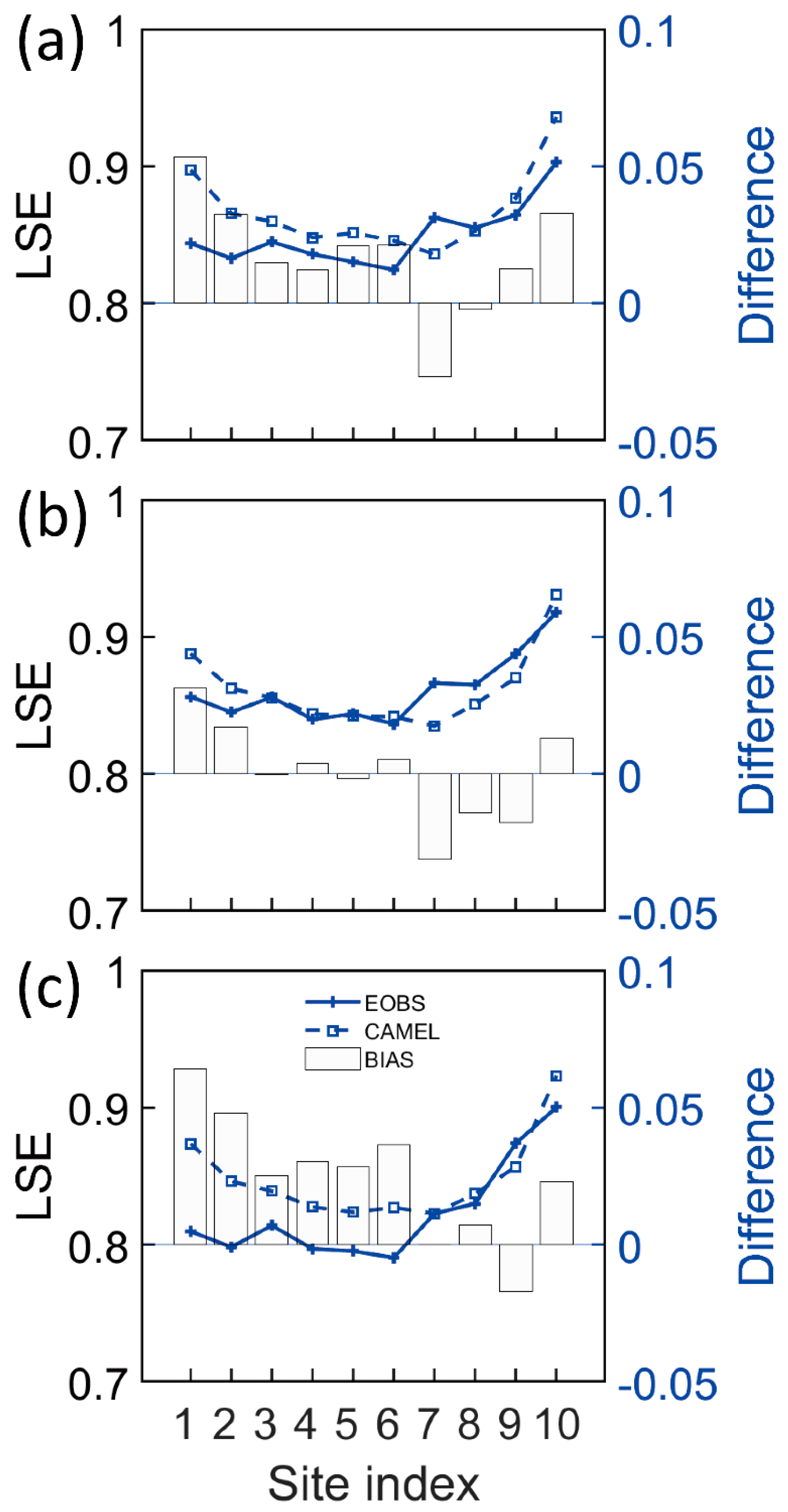 Land 12 01232 g010 Land 12 01232 g010