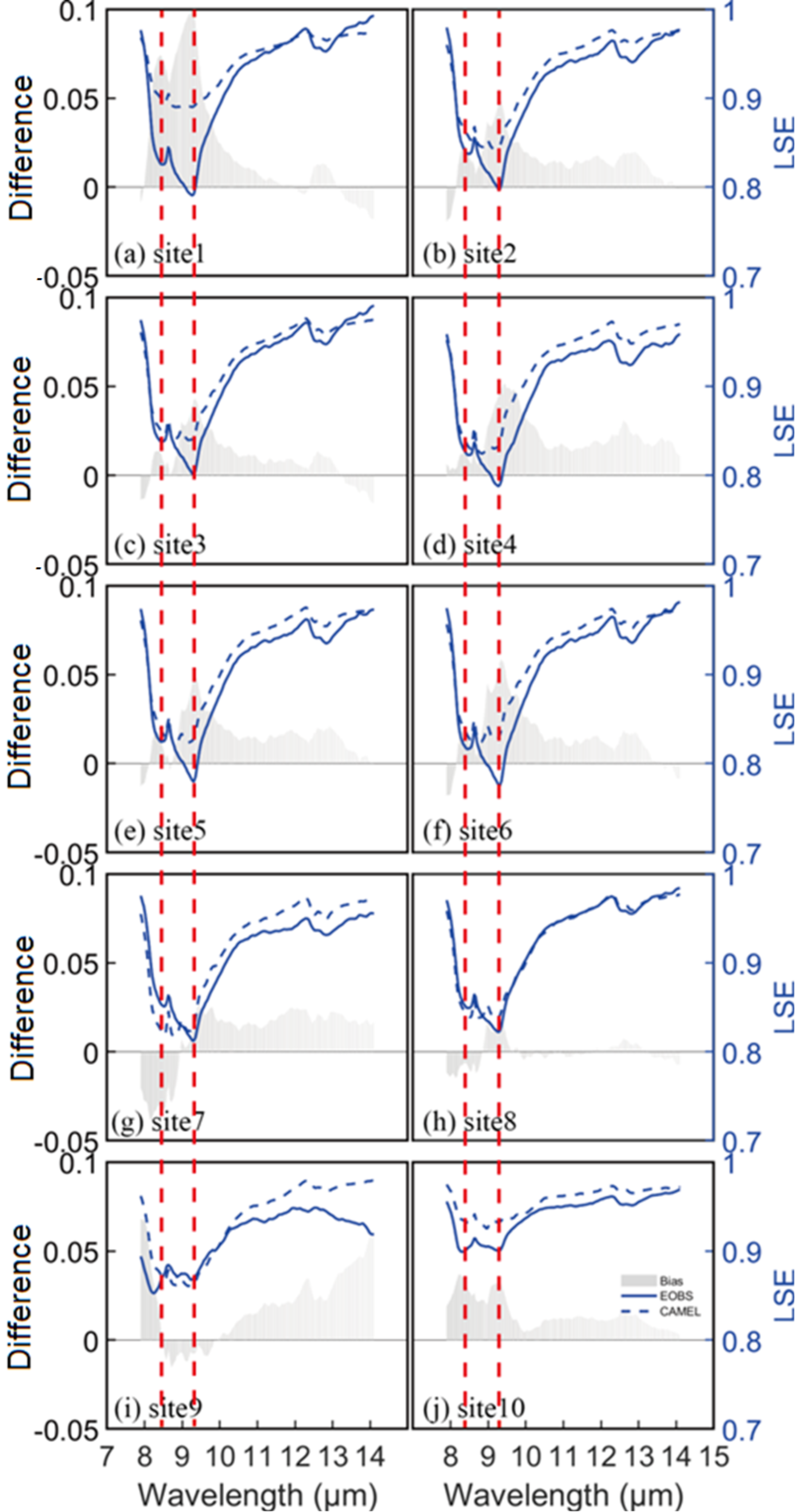 Land 12 01232 g011 Land 12 01232 g011