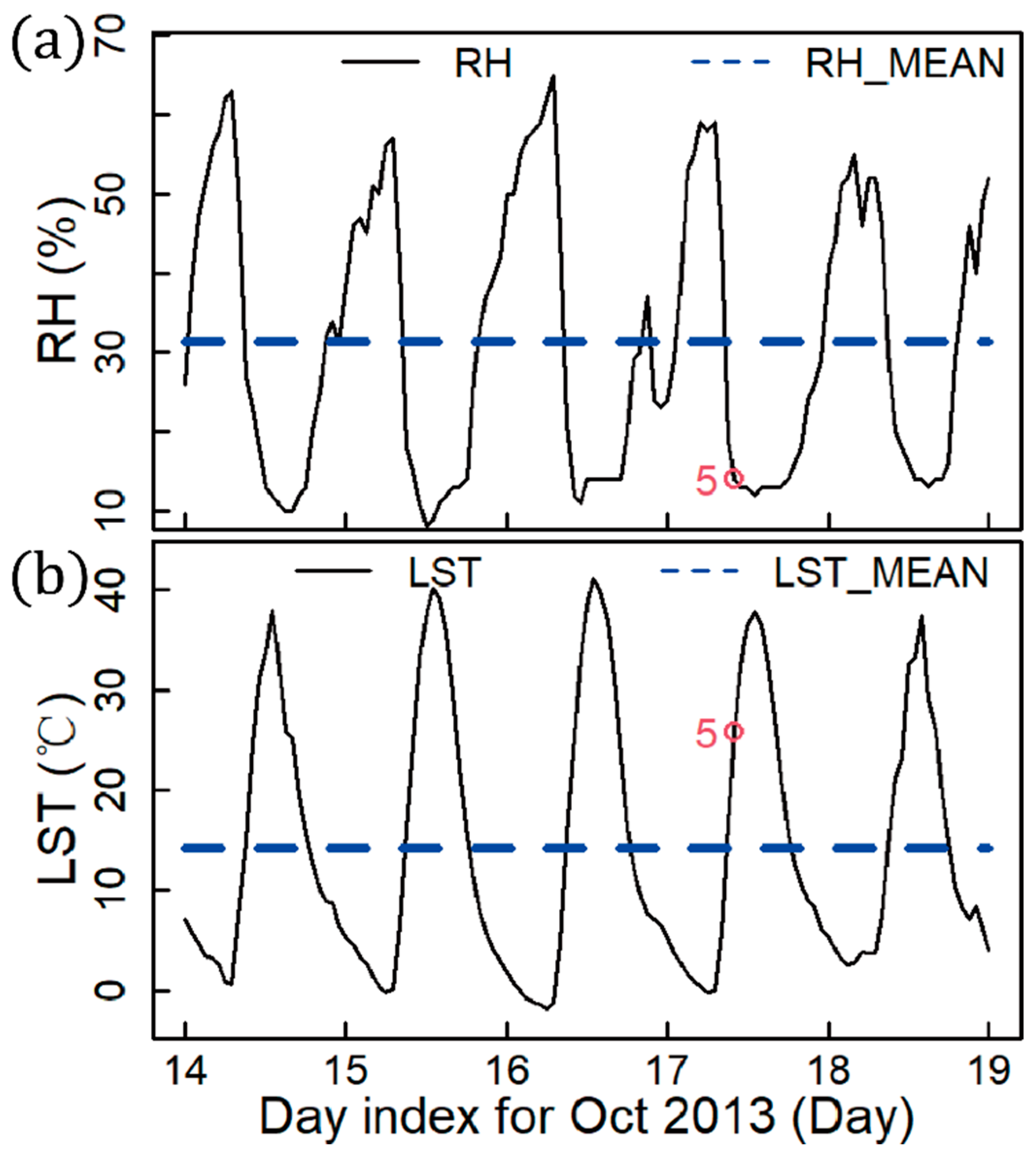 Land 12 01232 g012 Land 12 01232 g012