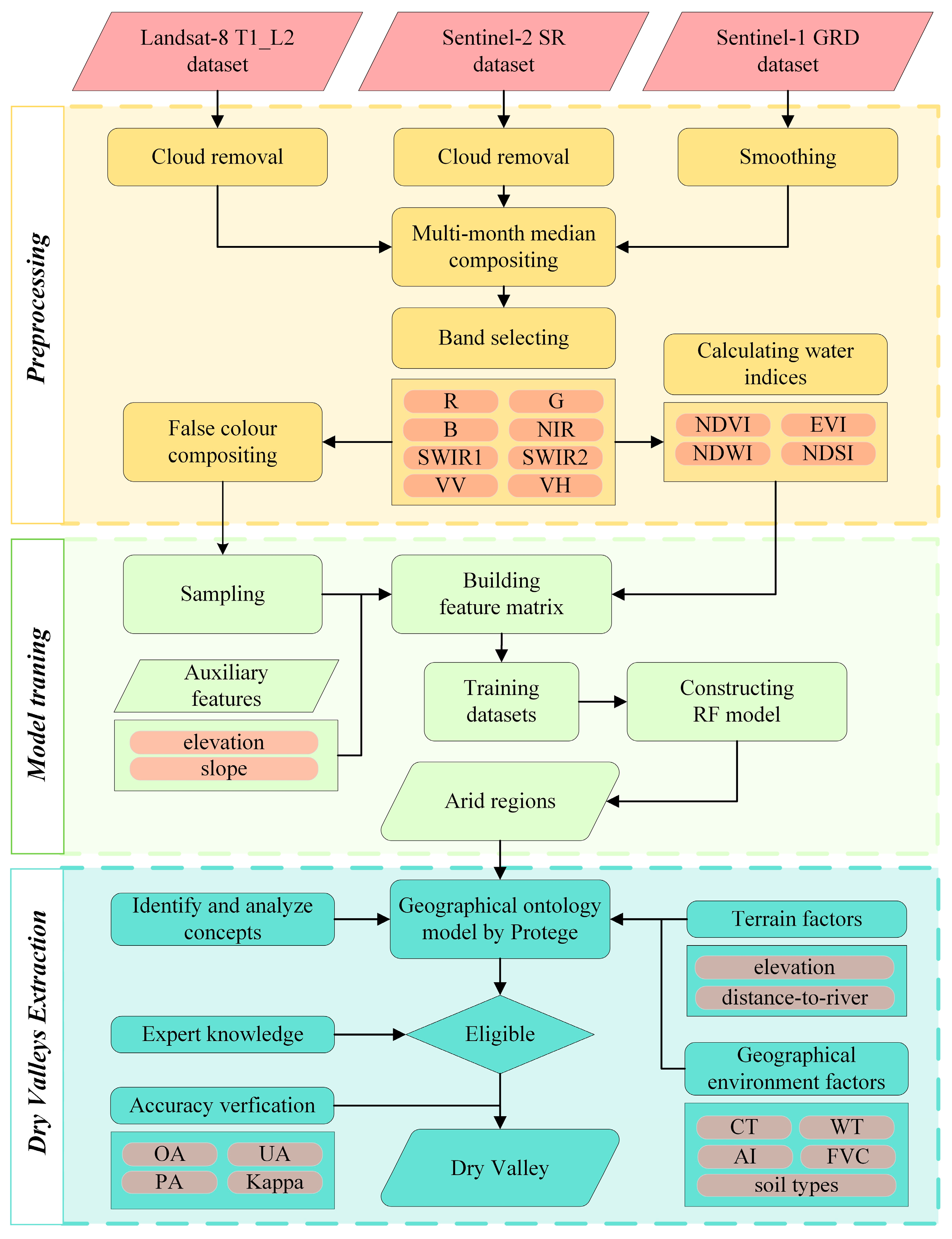 Land 12 01235 g004 Land 12 01235 g004