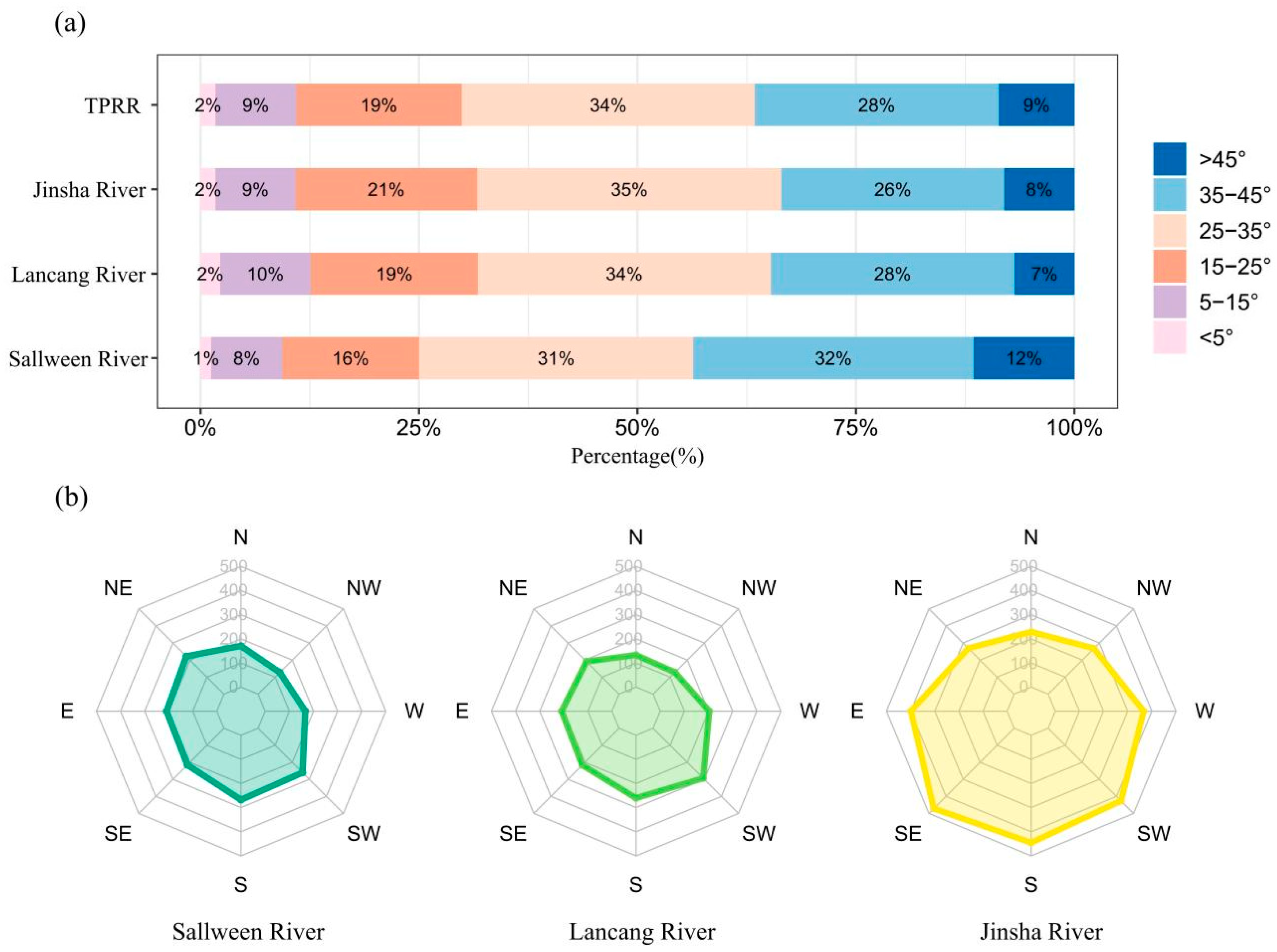 Land 12 01235 g006 Land 12 01235 g006