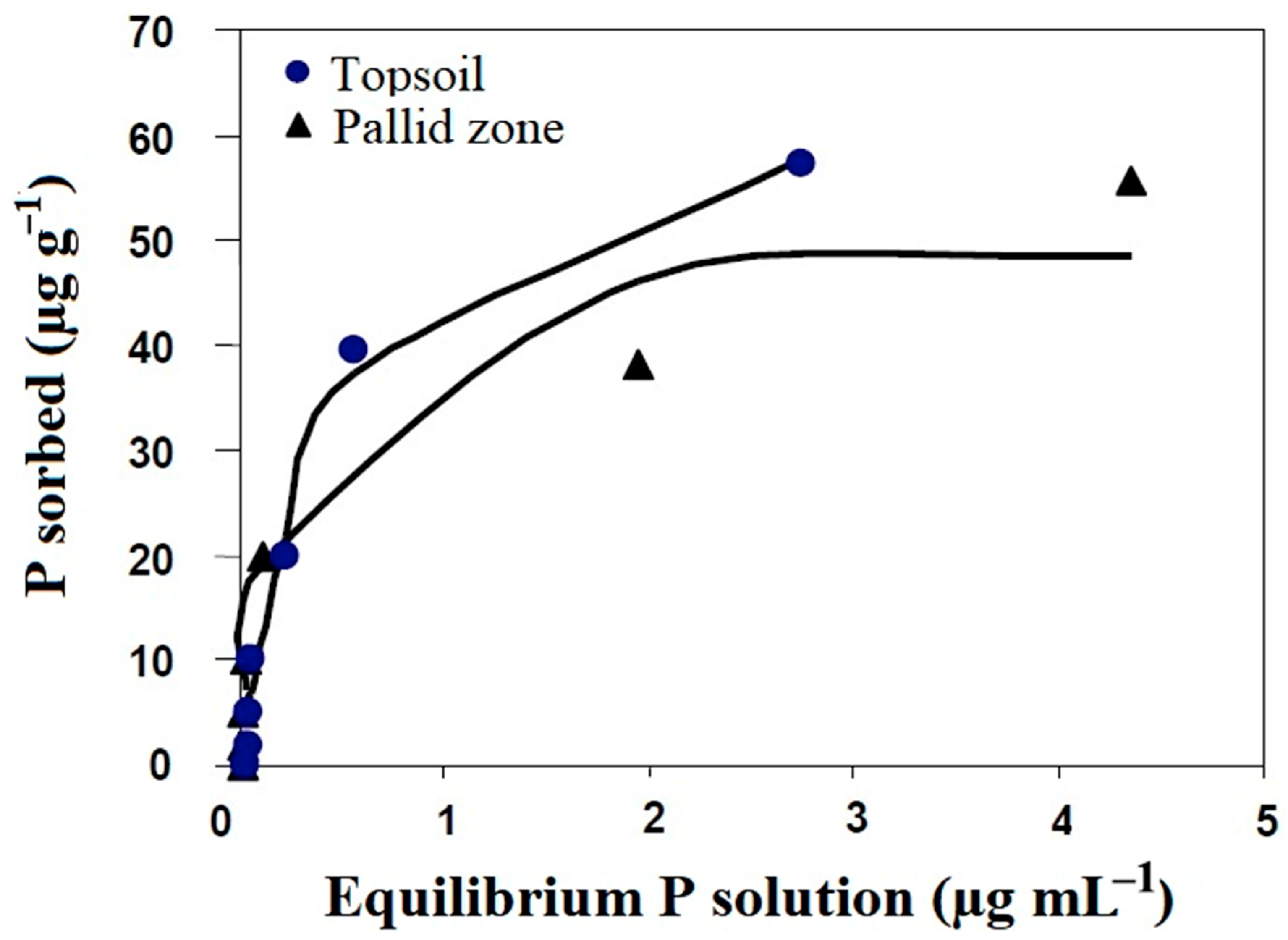 Land 12 01236 g002 Land 12 01236 g002