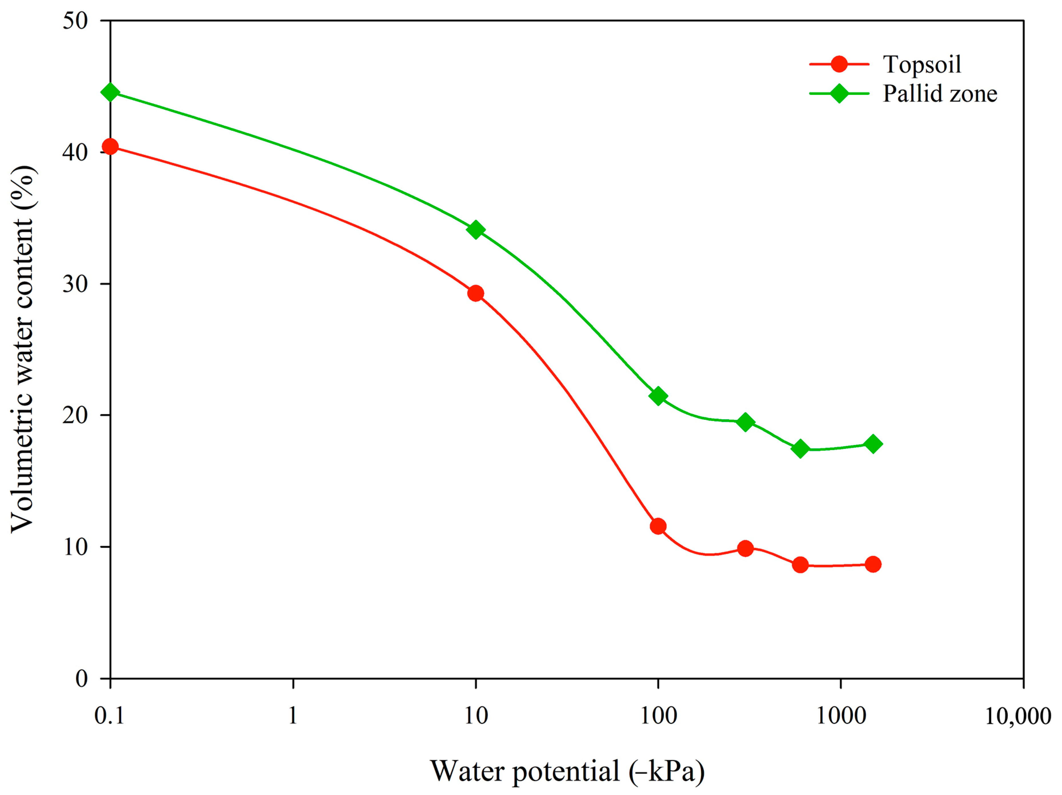 Land 12 01236 g004 Land 12 01236 g004