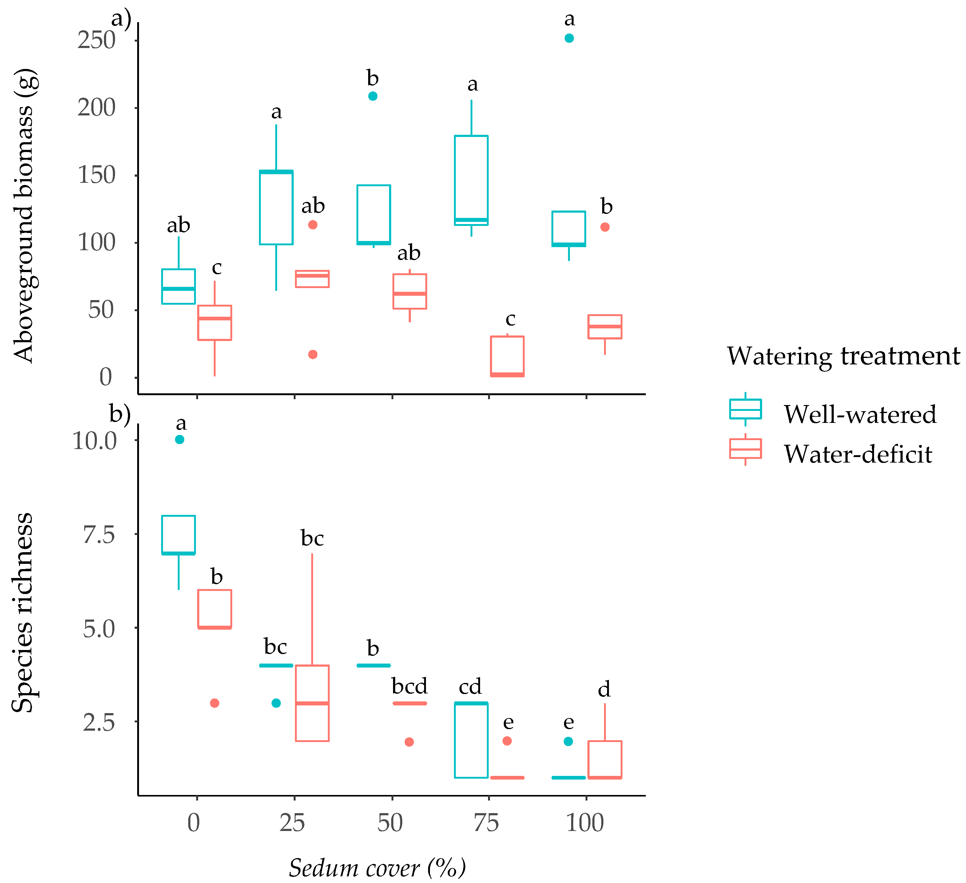 Land 12 01239 g003 Land 12 01239 g003