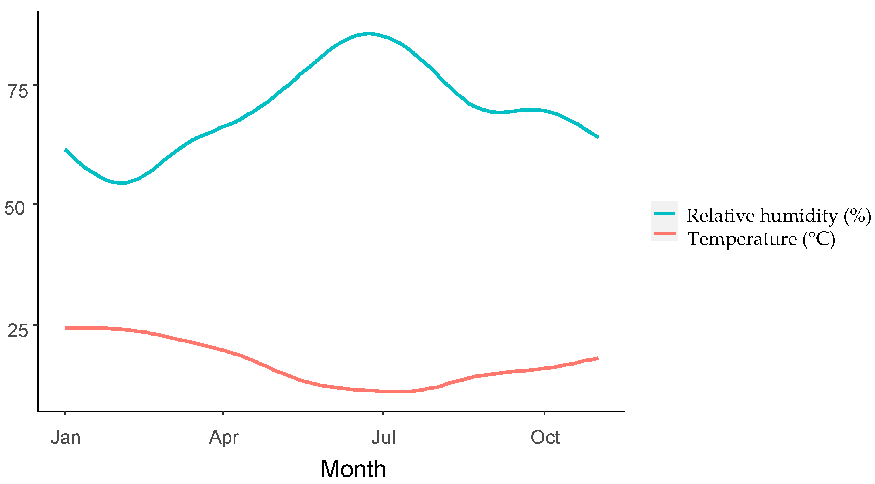 Land 12 01239 g0a1 Land 12 01239 g0a1