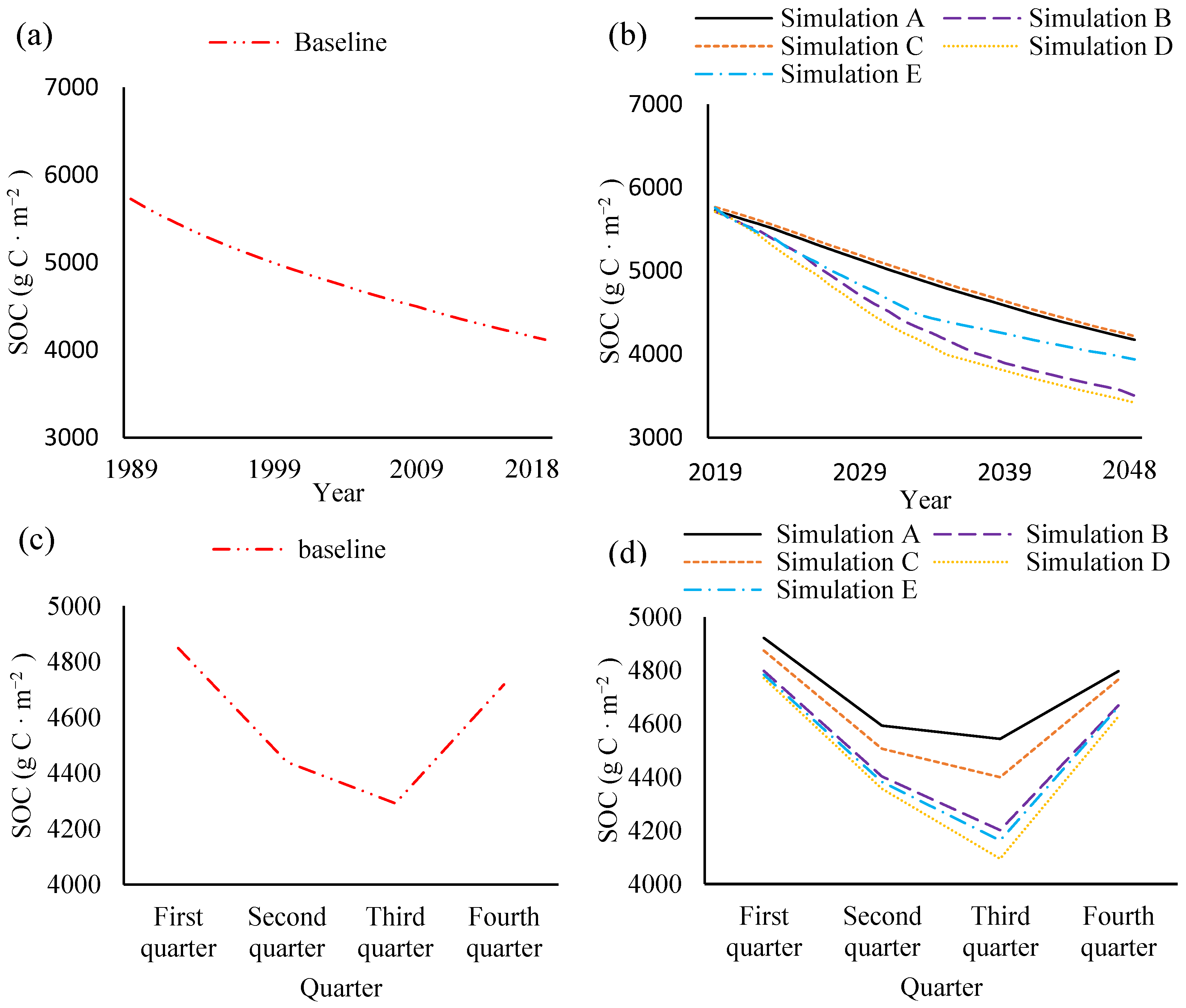 Land 12 01244 g003 Land 12 01244 g003