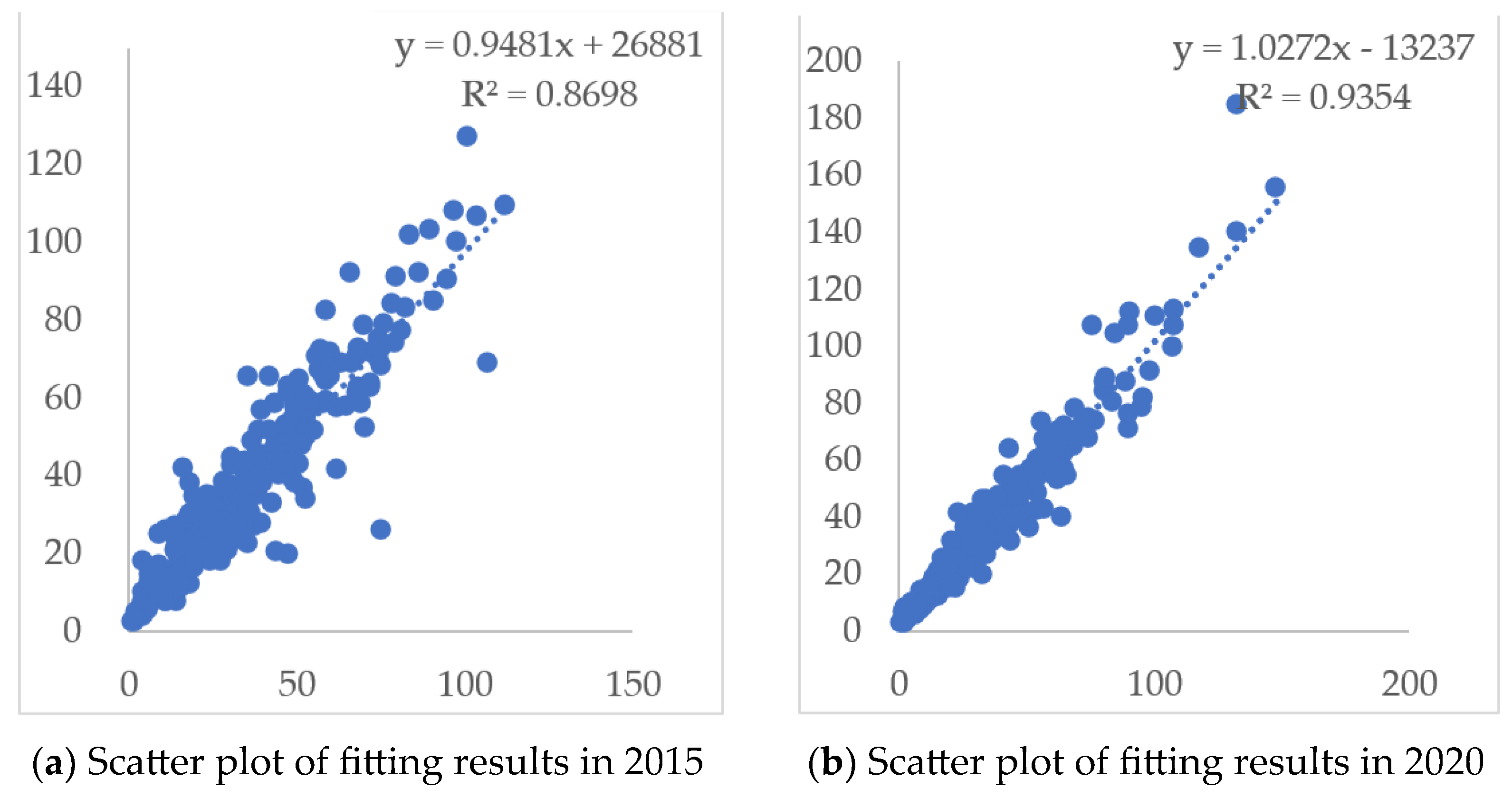 Land 12 01245 g007 Land 12 01245 g007