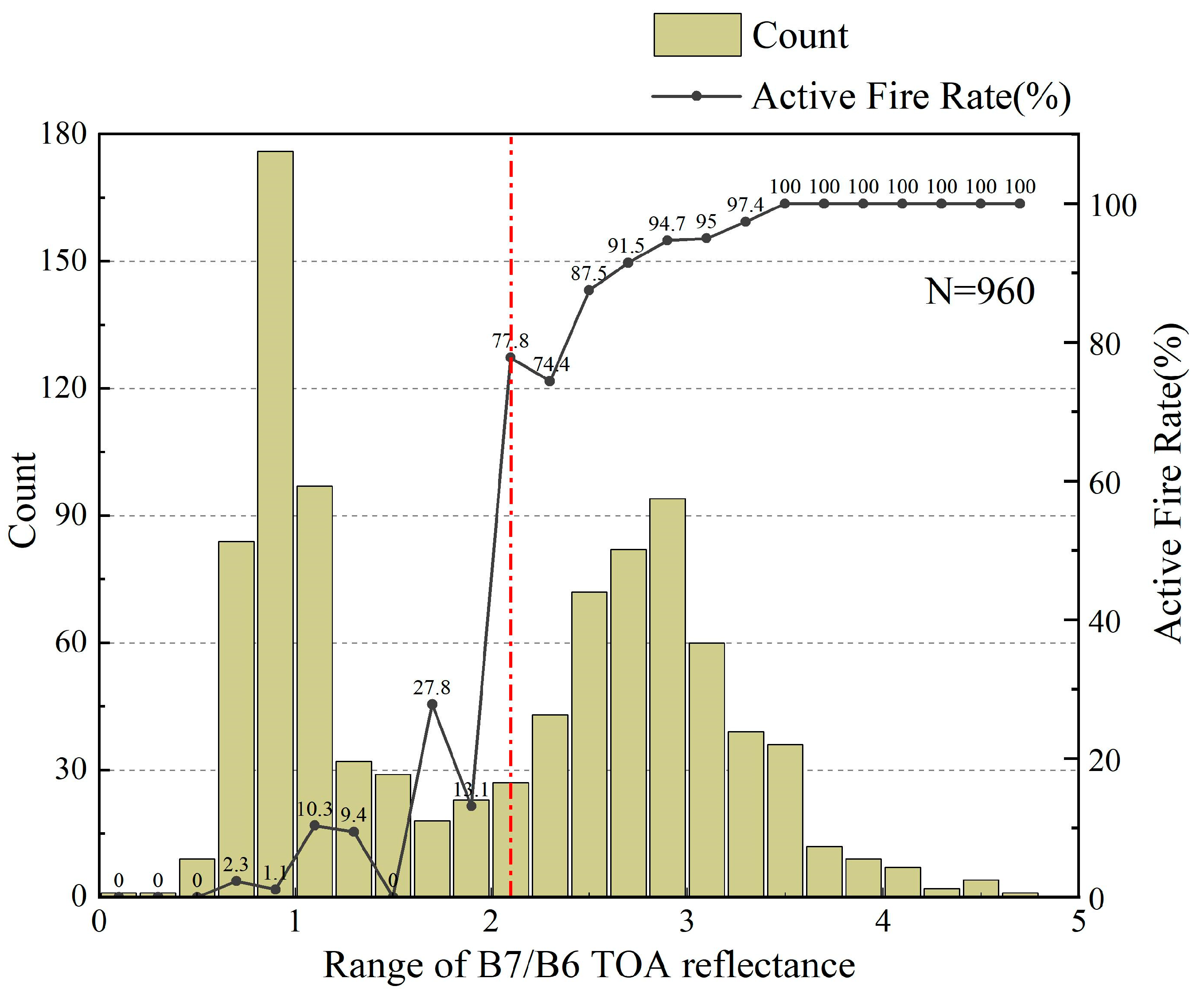 Land 12 01246 g004 Land 12 01246 g004