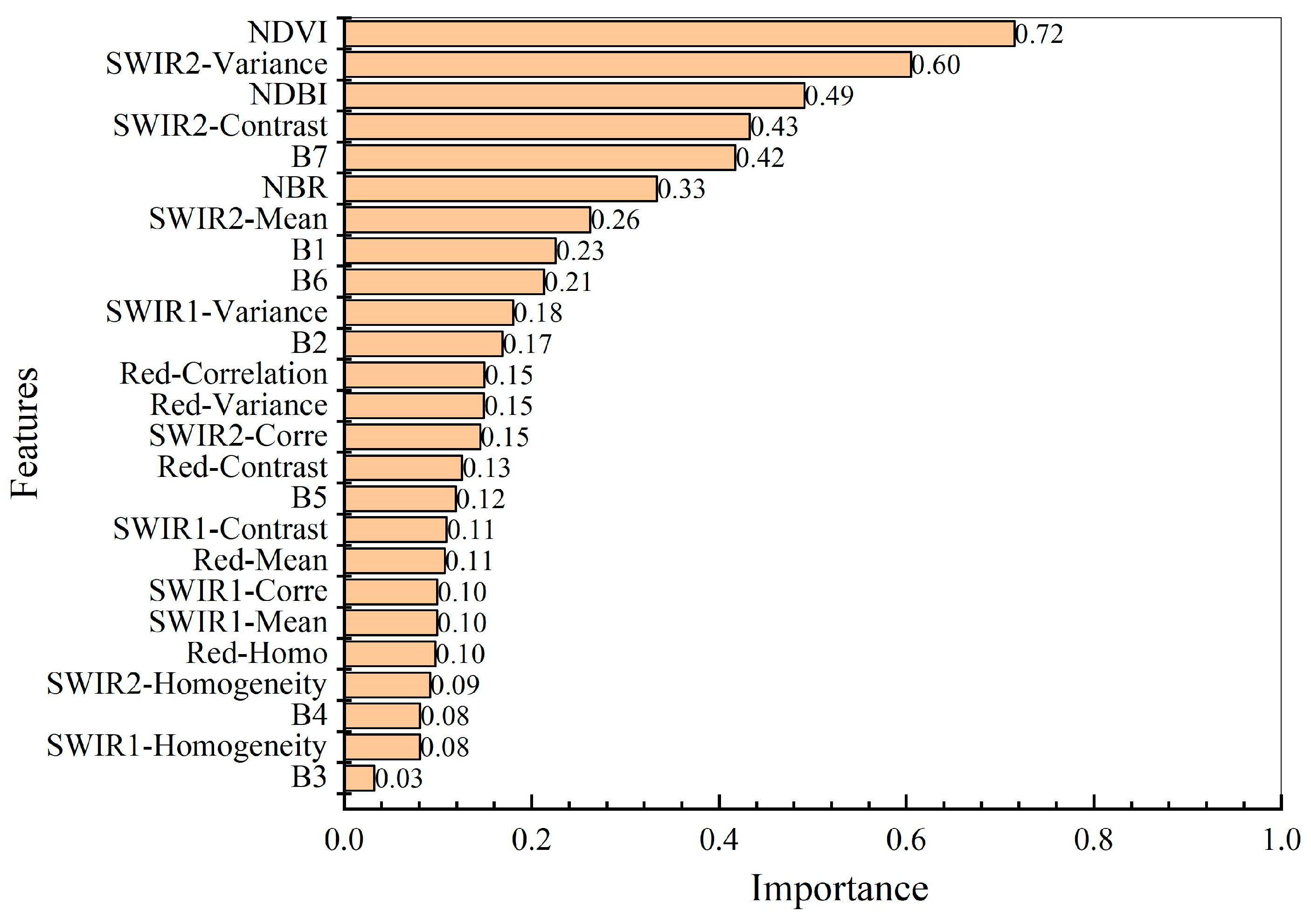 Land 12 01246 g005 Land 12 01246 g005
