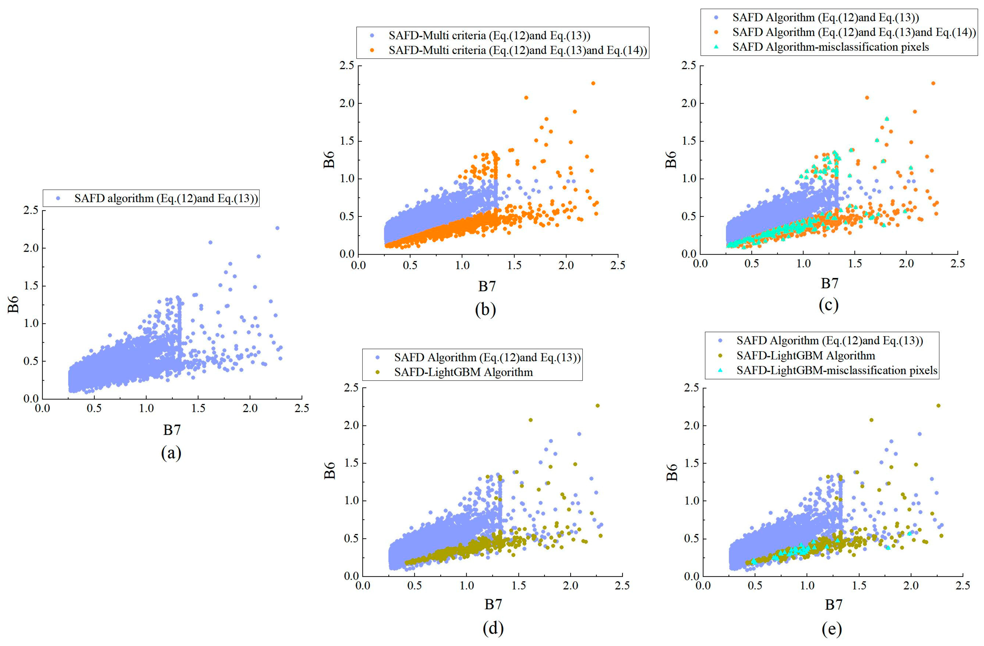 Land 12 01246 g009 Land 12 01246 g009