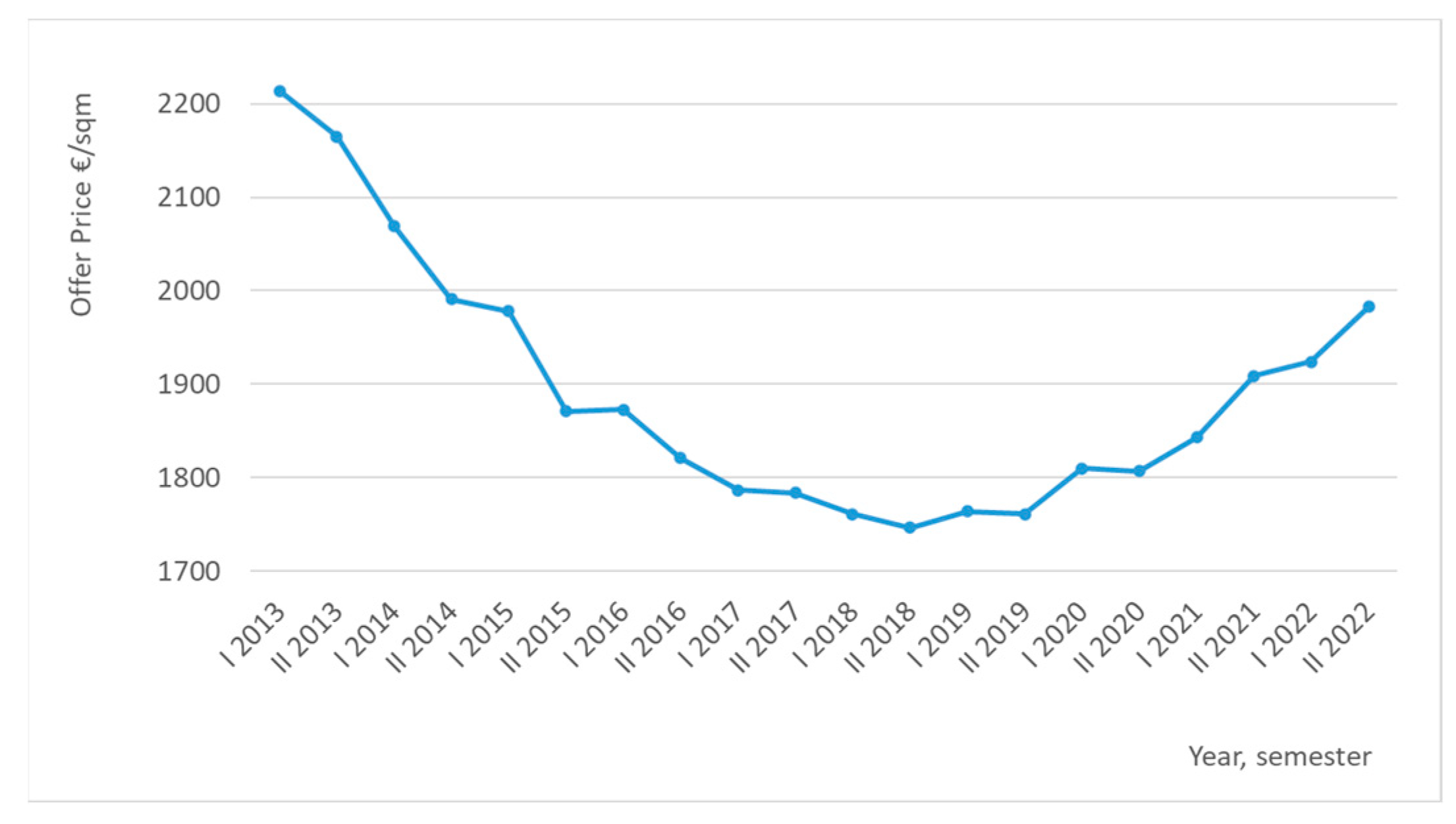 Land 12 01248 g002 Land 12 01248 g002
