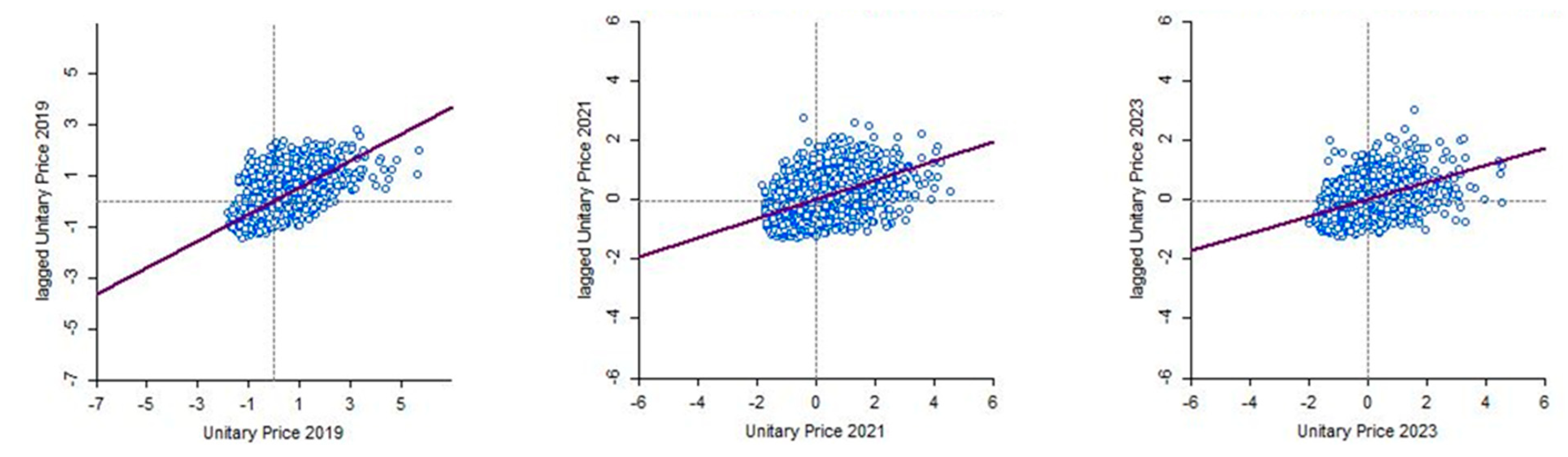 Land 12 01248 g005 Land 12 01248 g005