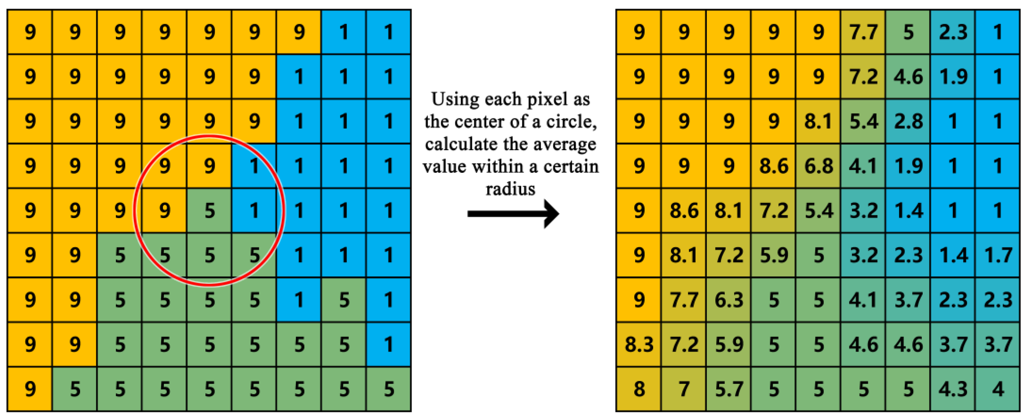 Land 12 01249 g001 Land 12 01249 g001