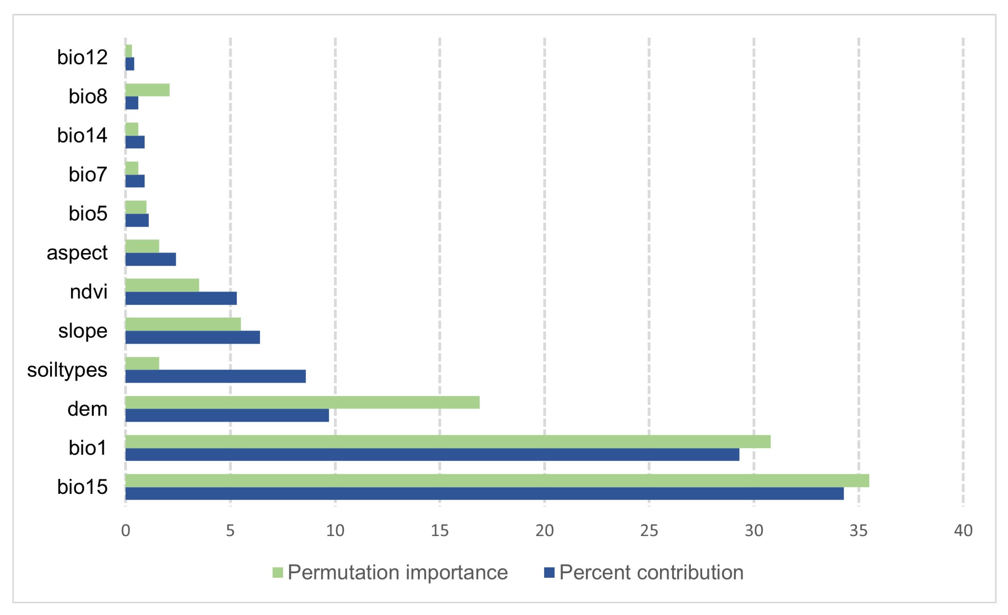 Land 12 01250 g005 Land 12 01250 g005