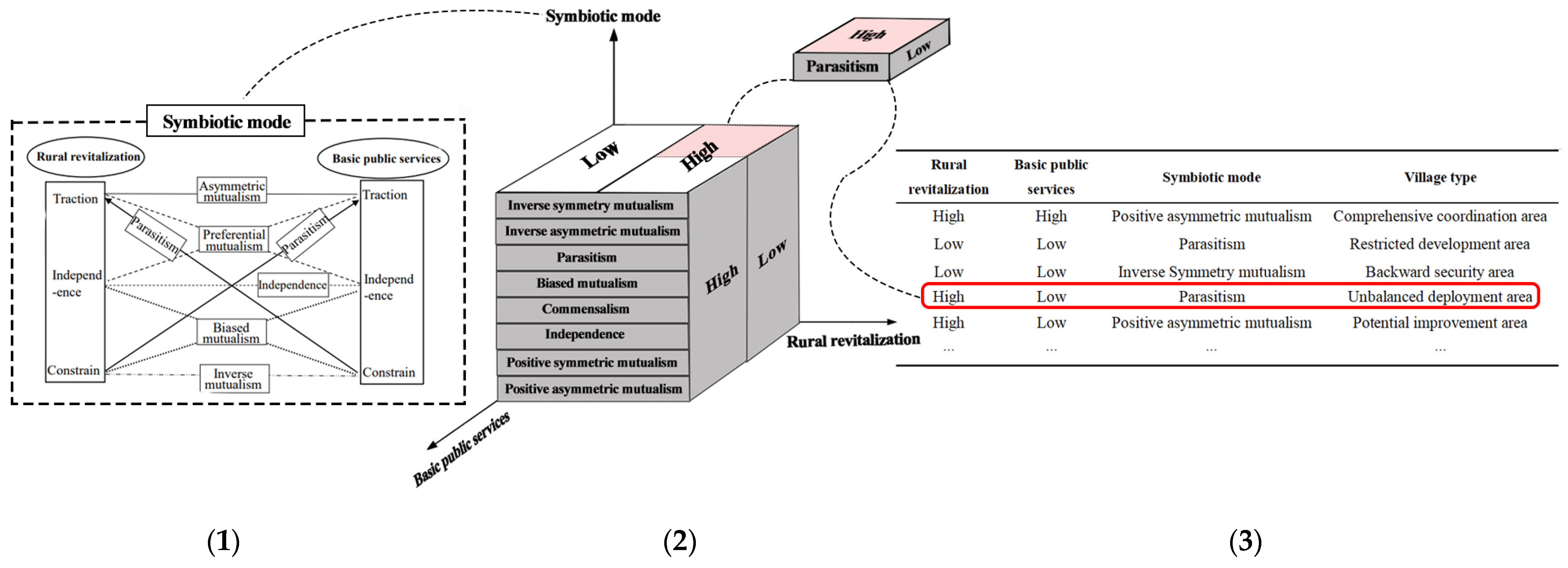 Land 12 01259 g002 Land 12 01259 g002