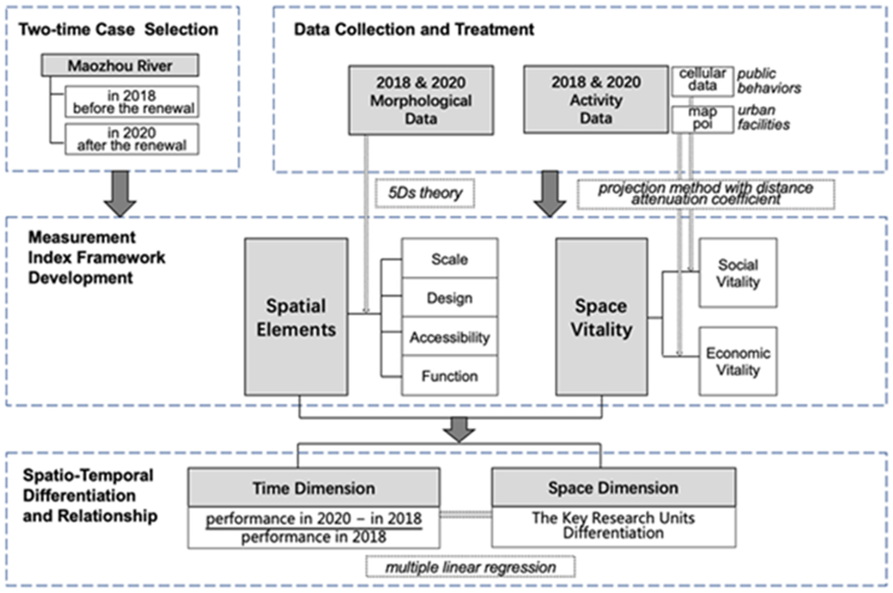 Land 12 01260 g001 Land 12 01260 g001