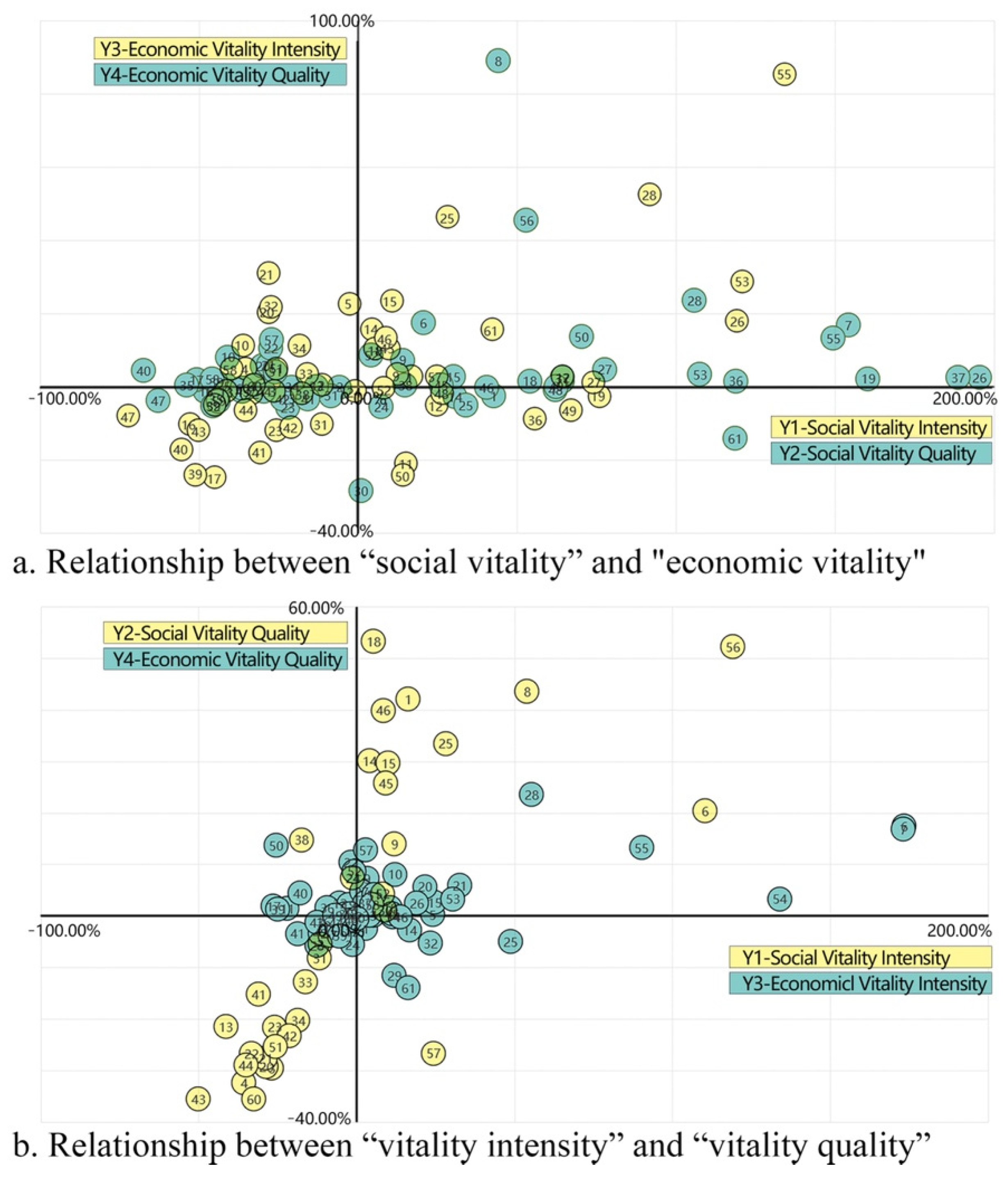 Land 12 01260 g006 Land 12 01260 g006