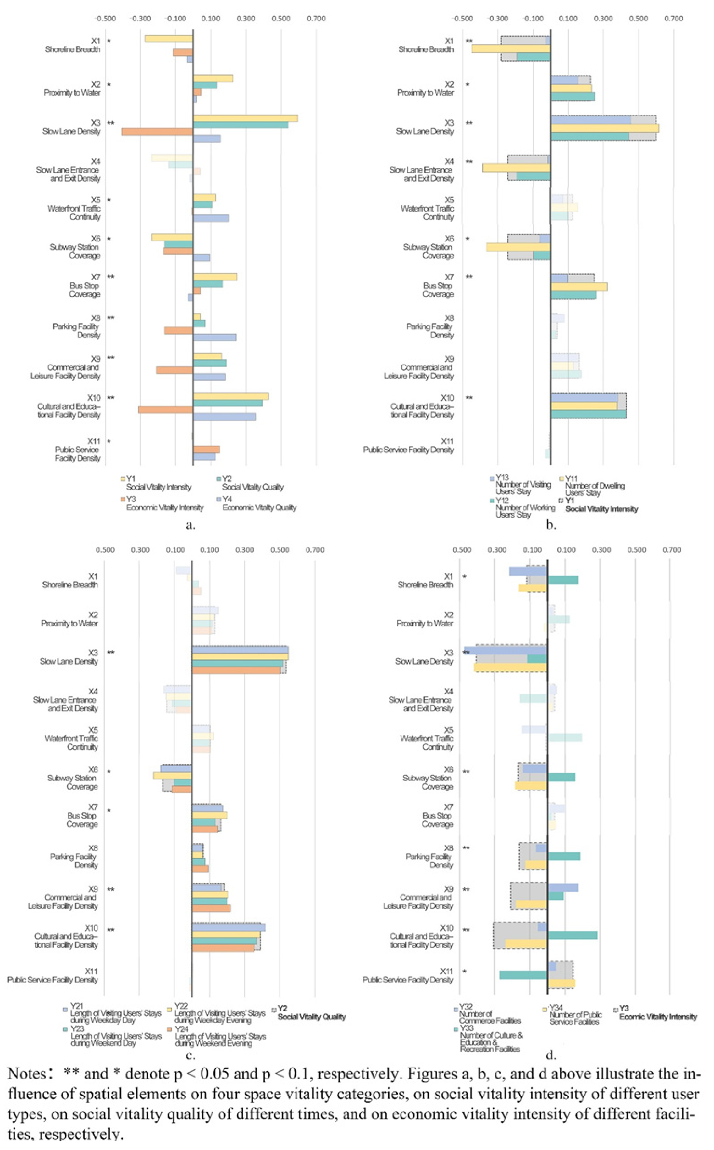 Land 12 01260 g008 Land 12 01260 g008
