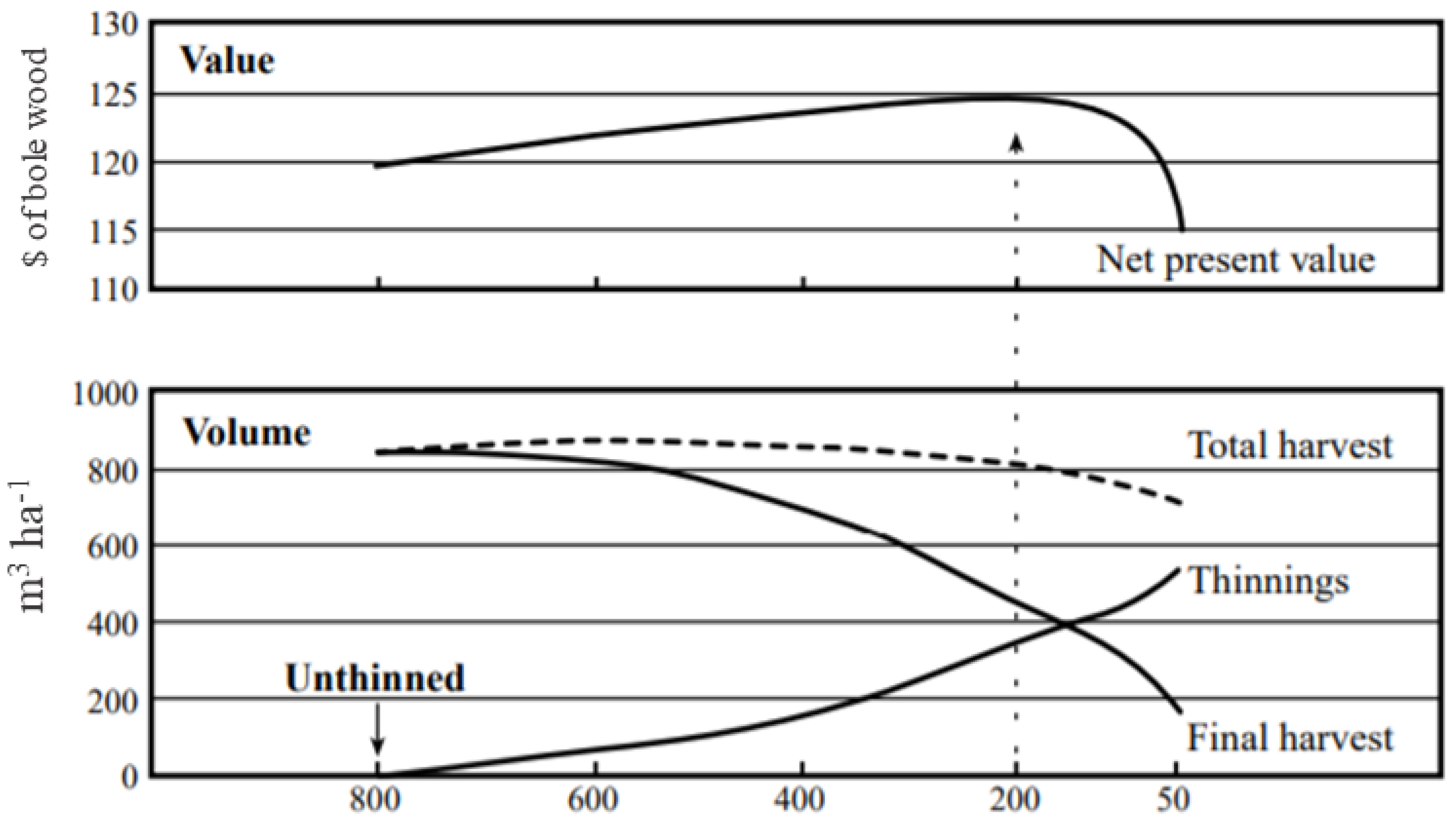 Land 12 01261 g001 Land 12 01261 g001