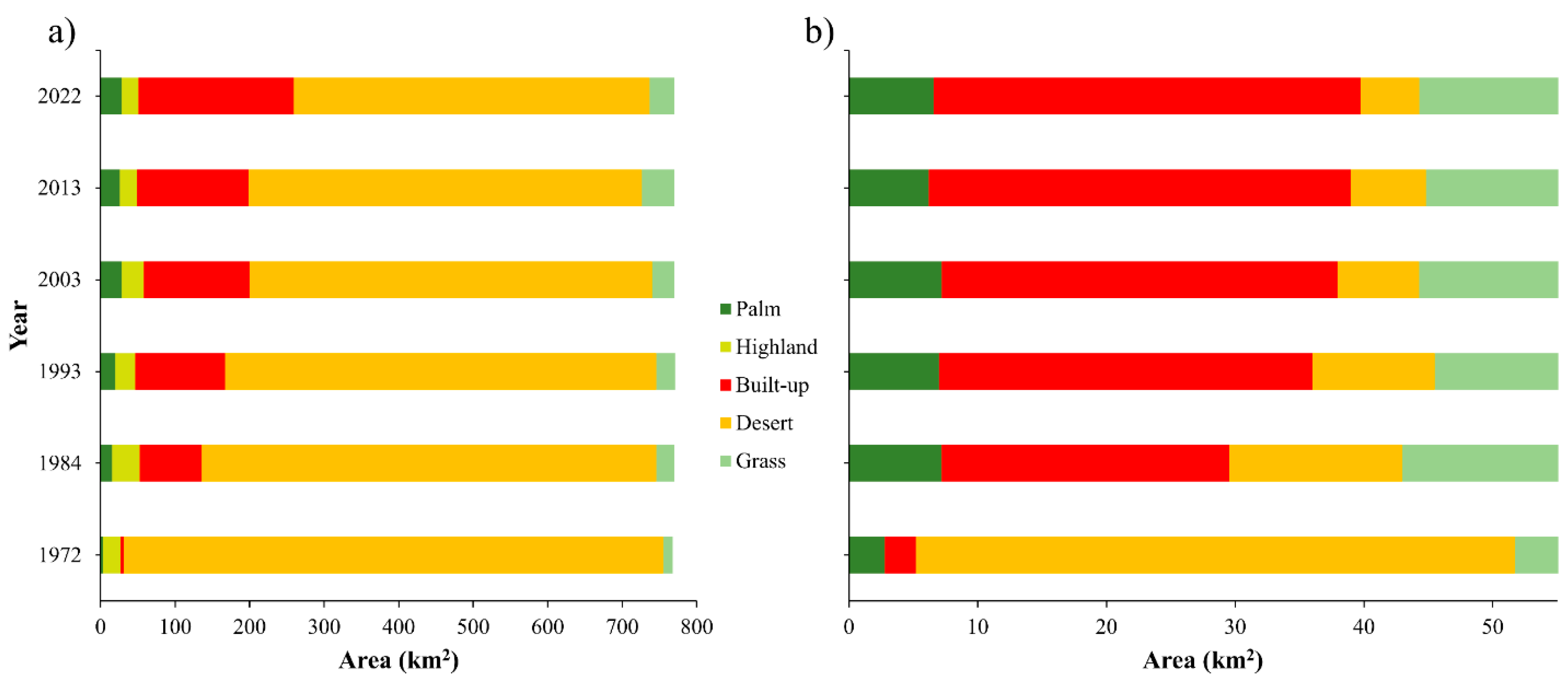 Land 12 01269 g006 Land 12 01269 g006