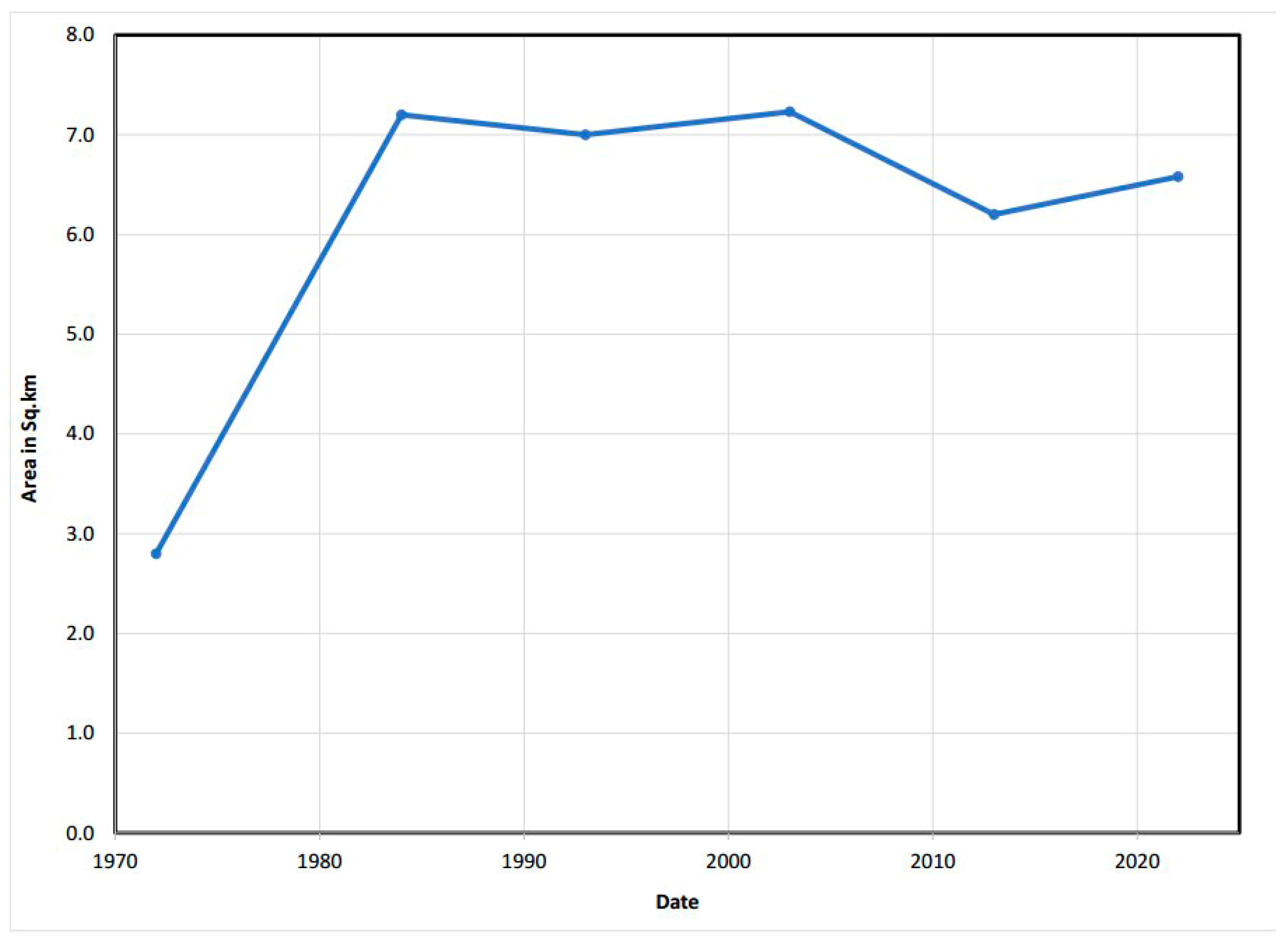 Land 12 01269 g007 Land 12 01269 g007