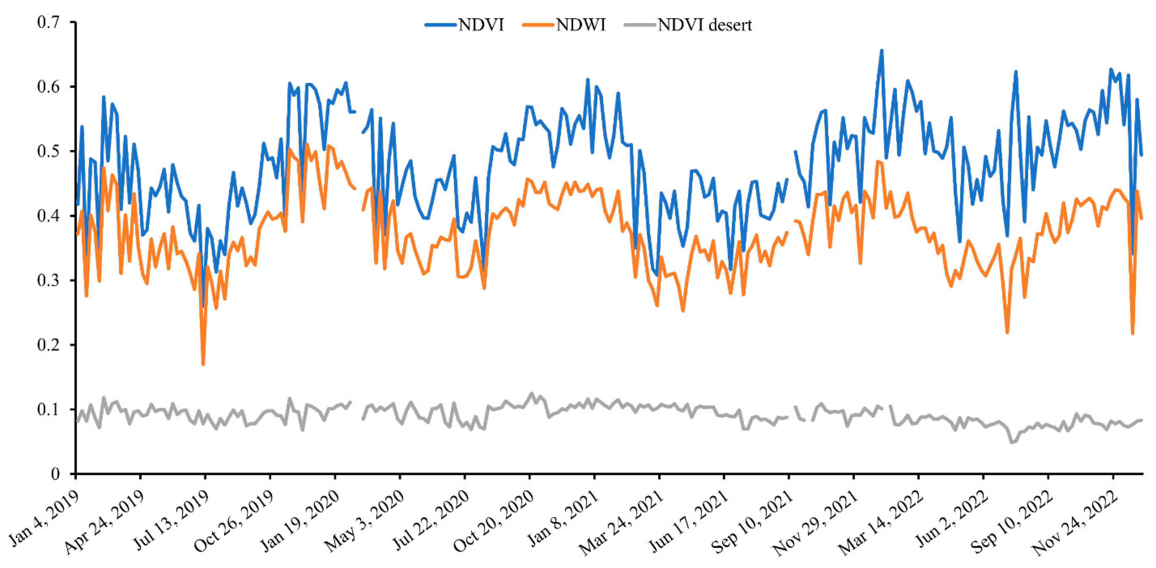 Land 12 01269 g008 Land 12 01269 g008
