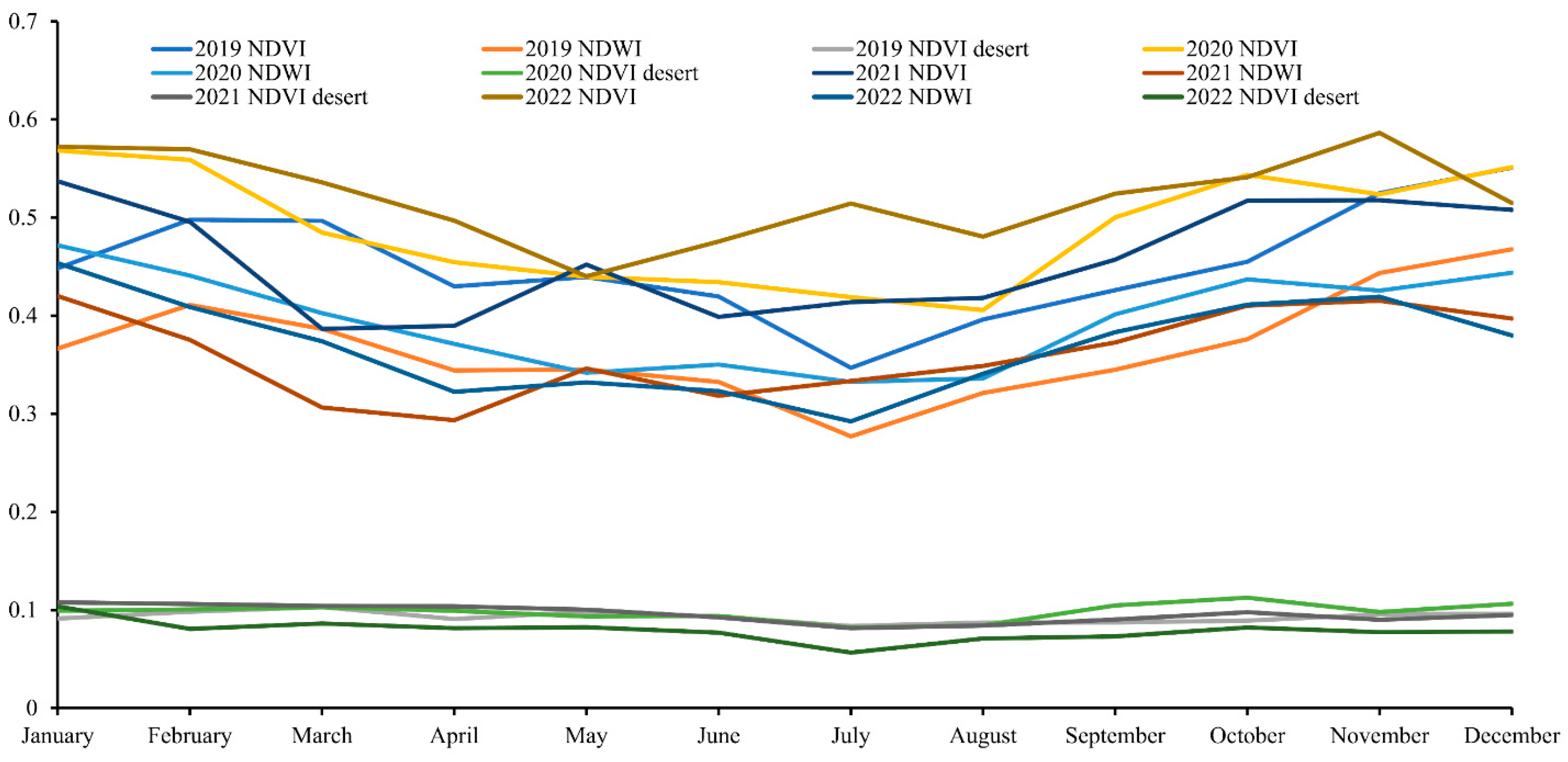 Land 12 01269 g009 Land 12 01269 g009