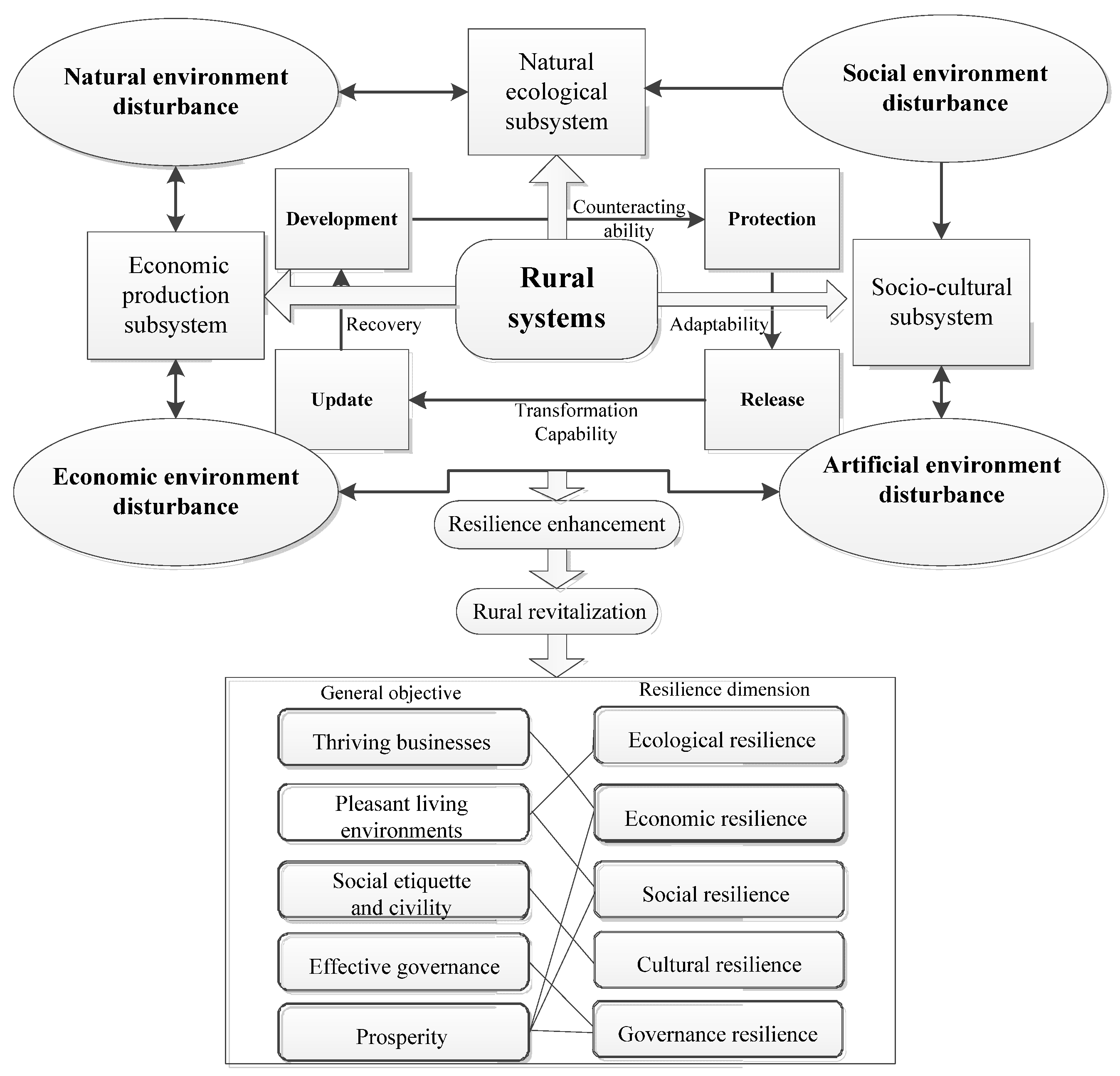 Land 12 01270 g002 Land 12 01270 g002