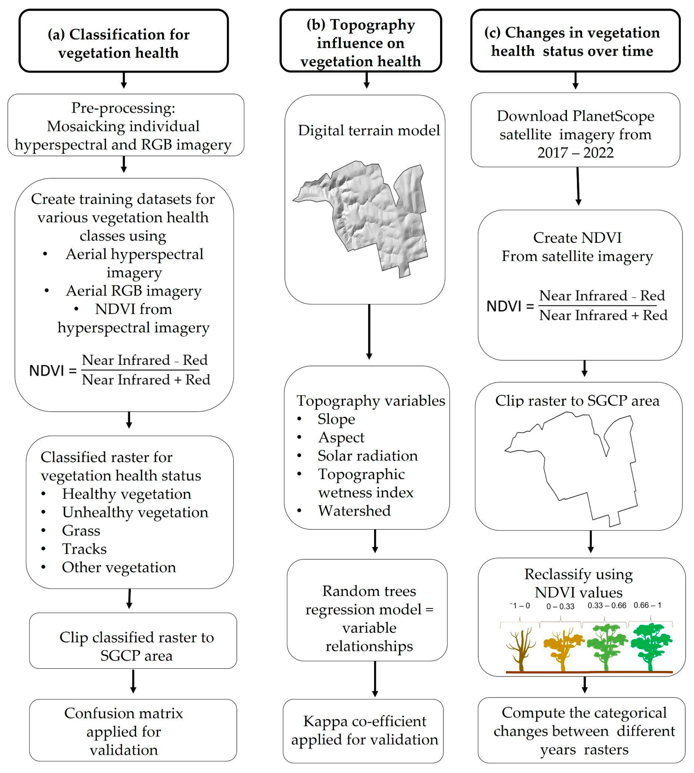 Land 12 01271 g002 Land 12 01271 g002