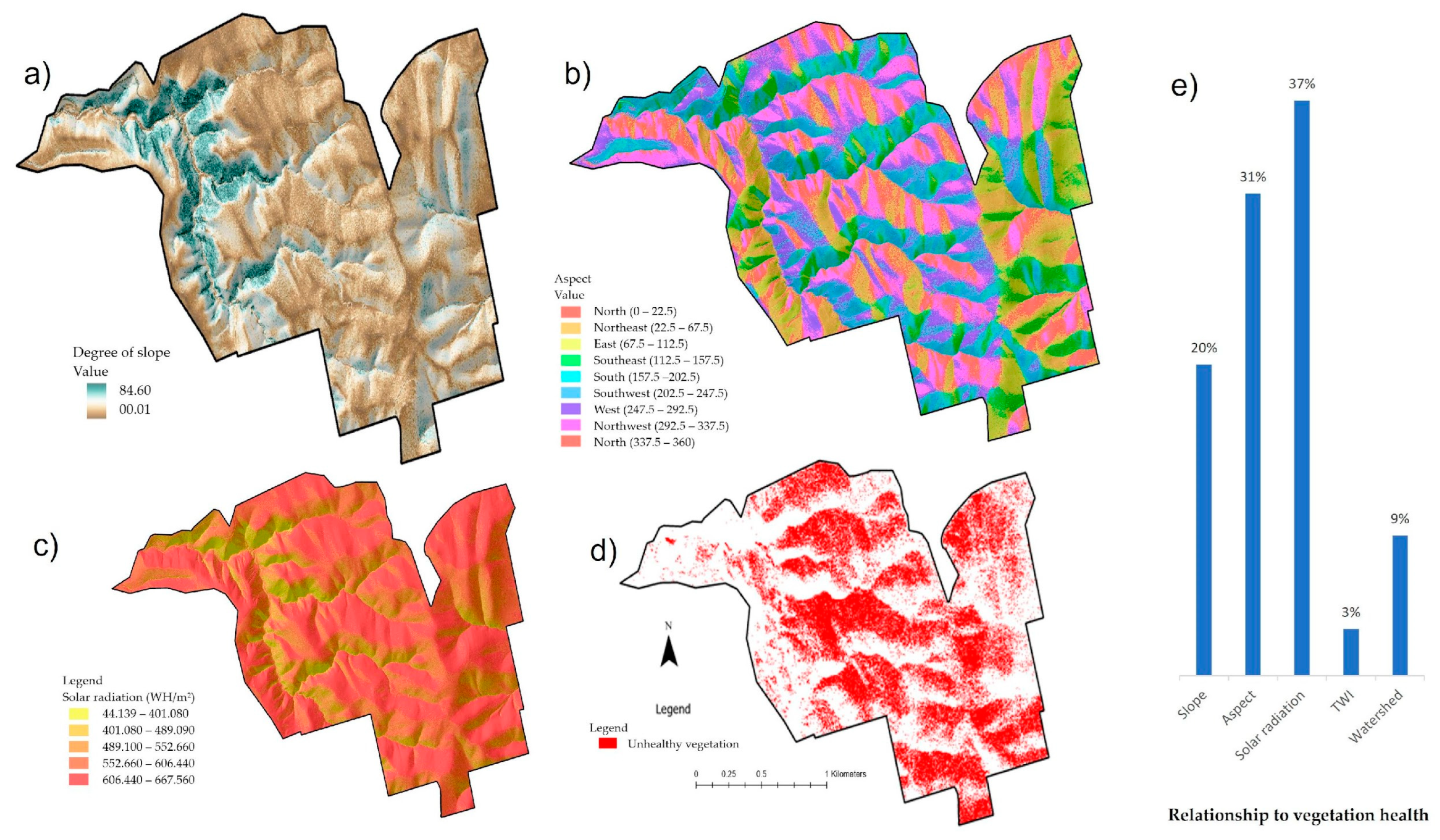 Land 12 01271 g004 Land 12 01271 g004
