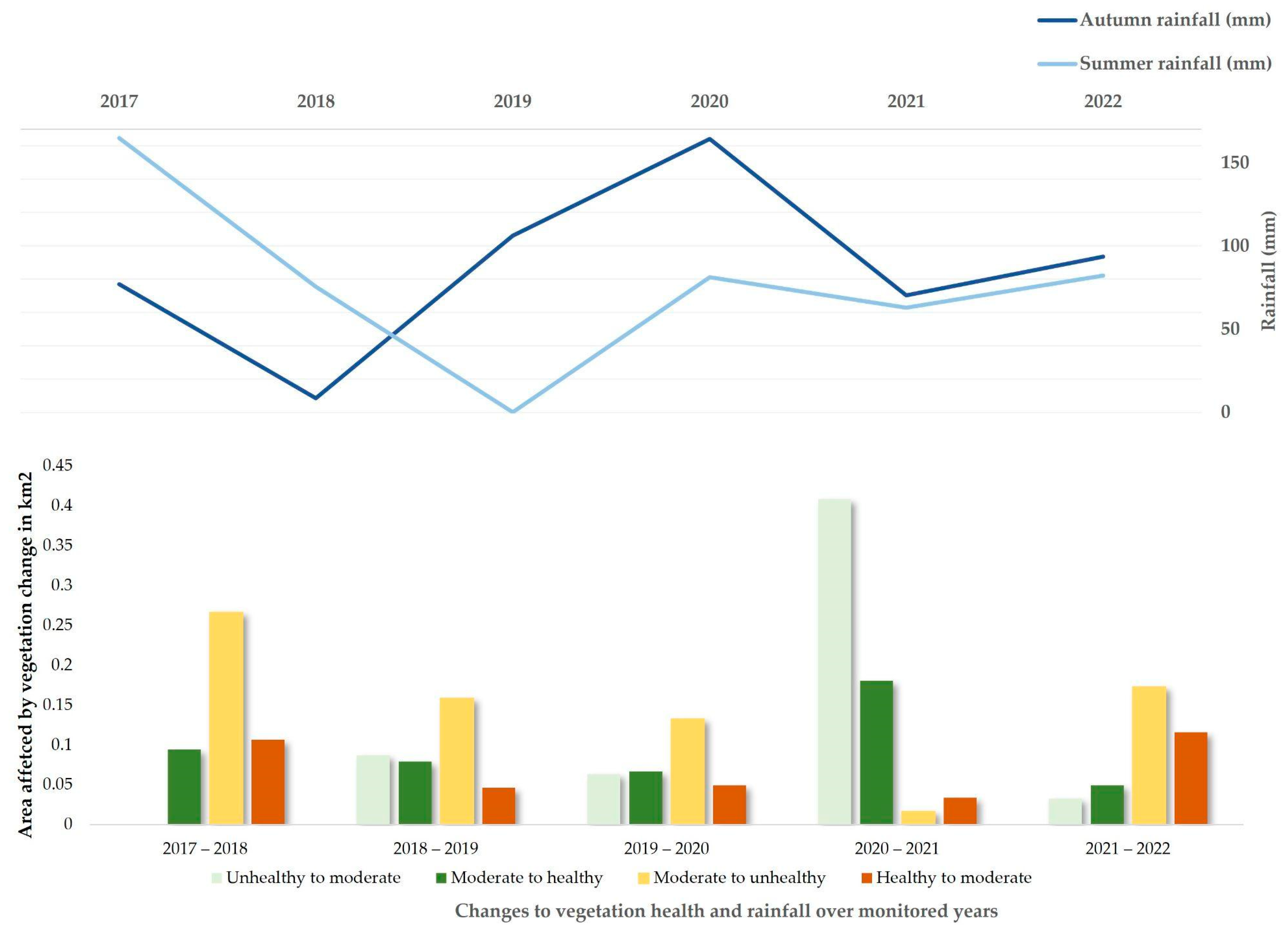 Land 12 01271 g006 Land 12 01271 g006