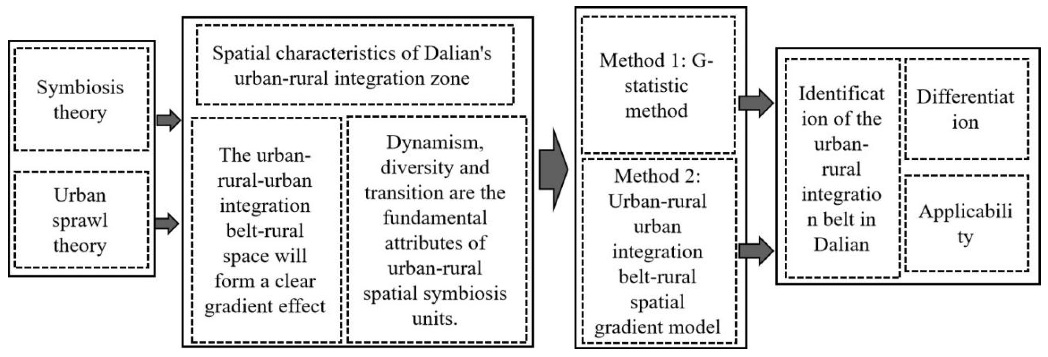 Land 12 01272 g001 550