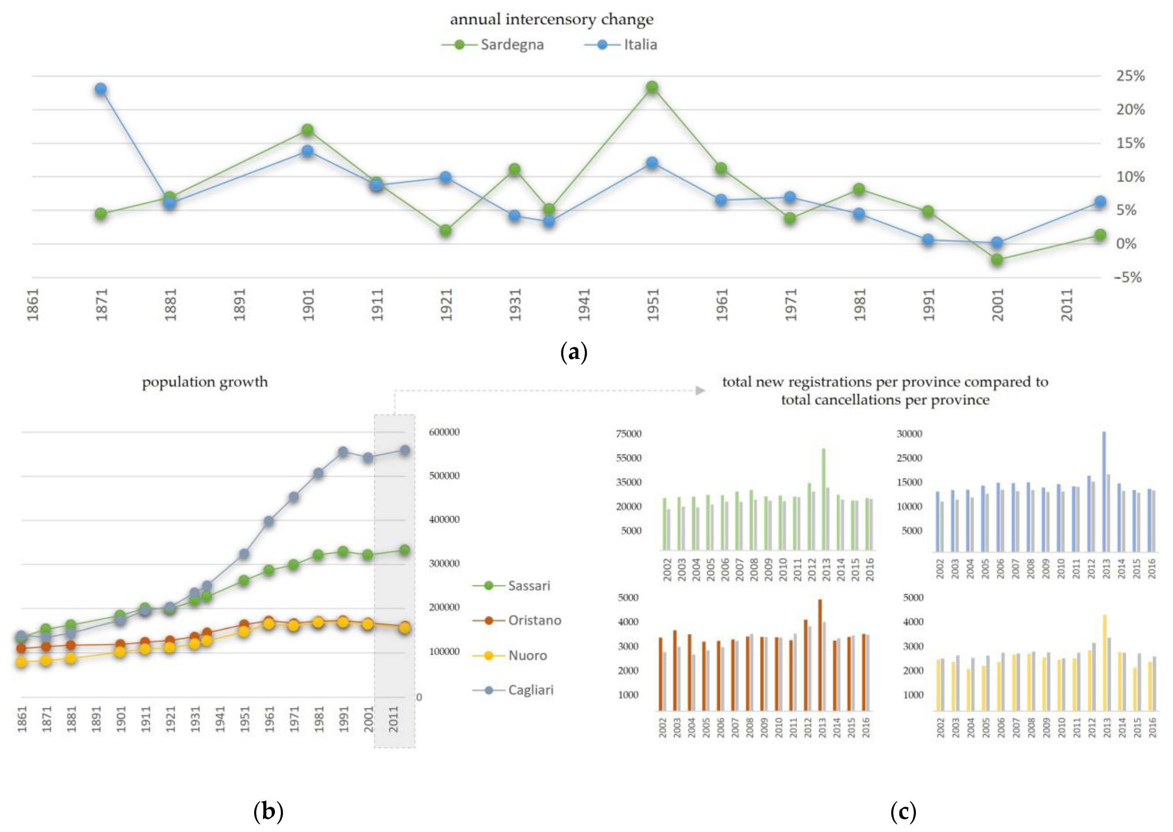 Land 12 01274 g002 Land 12 01274 g002