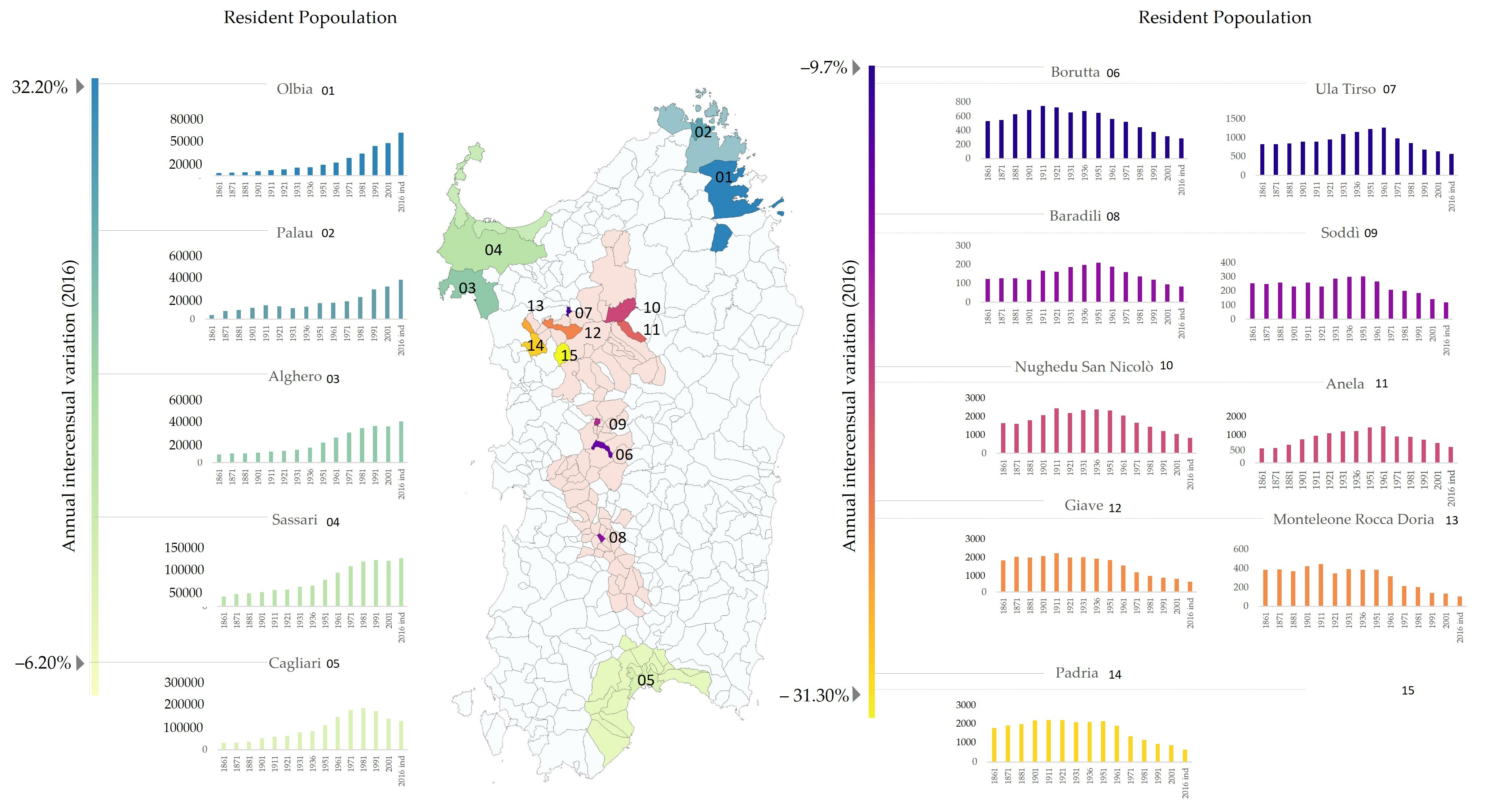 Land 12 01274 g003 Land 12 01274 g003