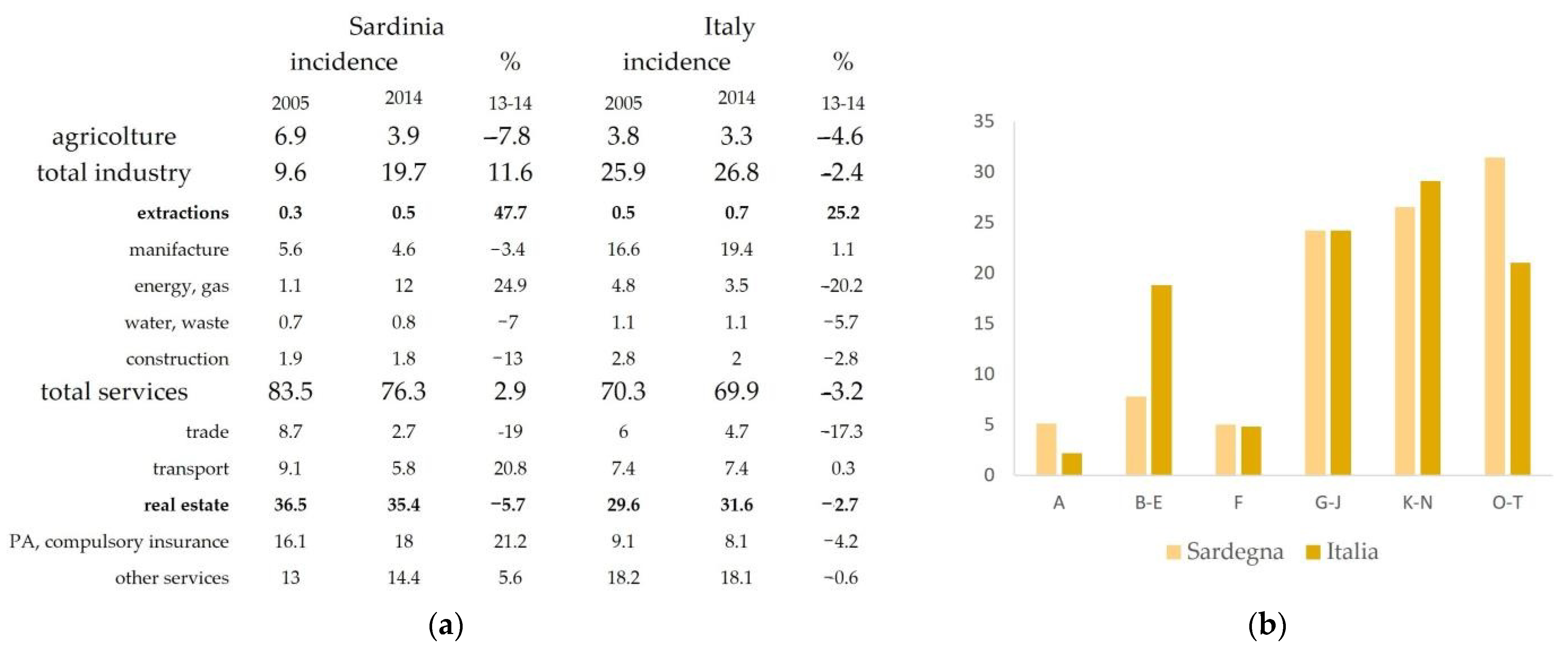 Land 12 01274 g004 Land 12 01274 g004