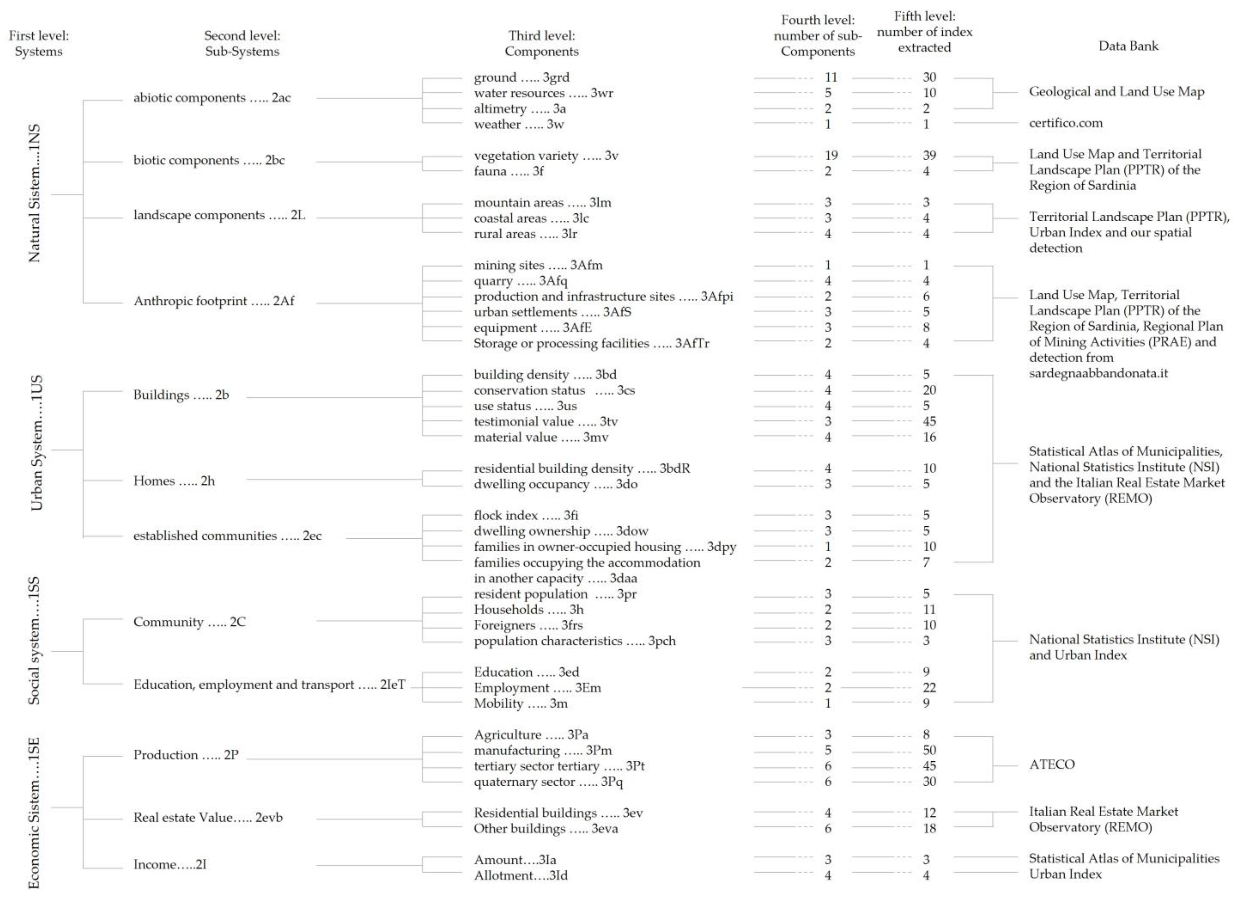 Land 12 01274 g007 Land 12 01274 g007