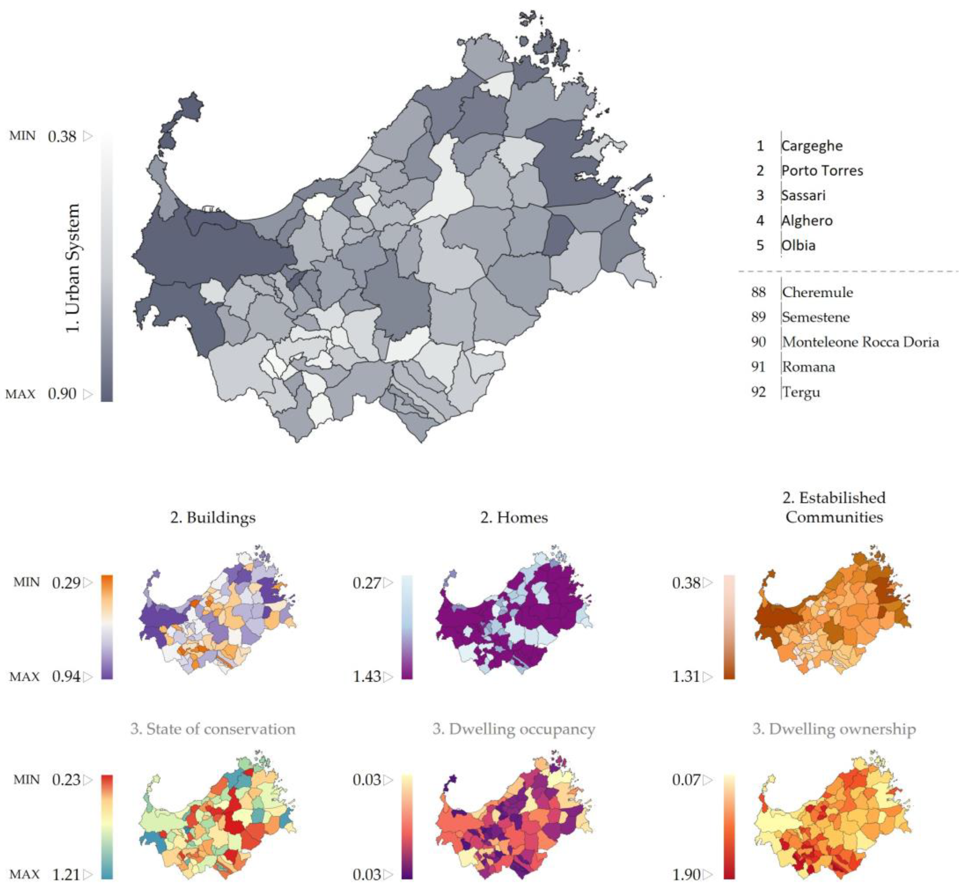 Land 12 01274 g009 Land 12 01274 g009