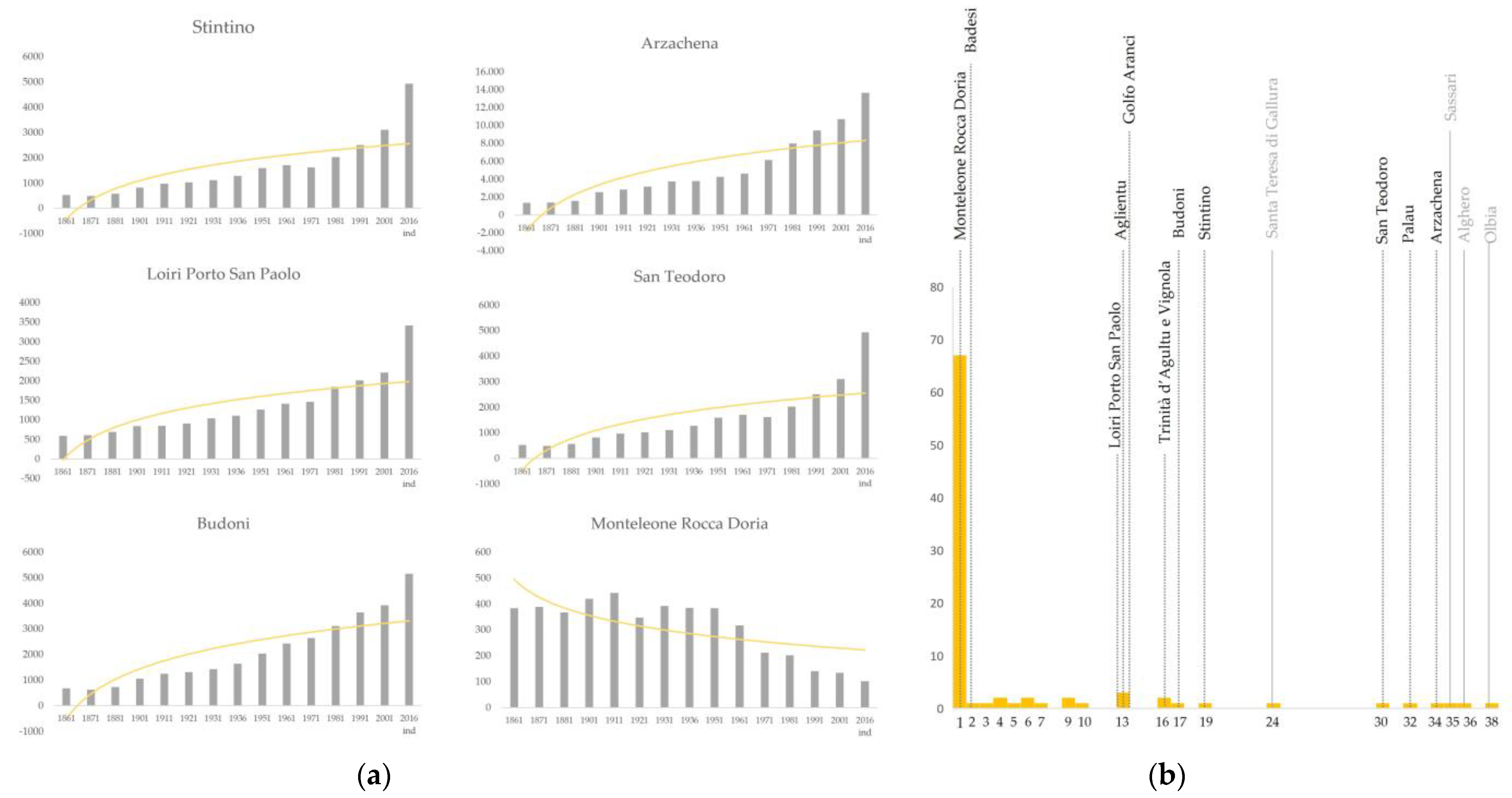 Land 12 01274 g014 Land 12 01274 g014