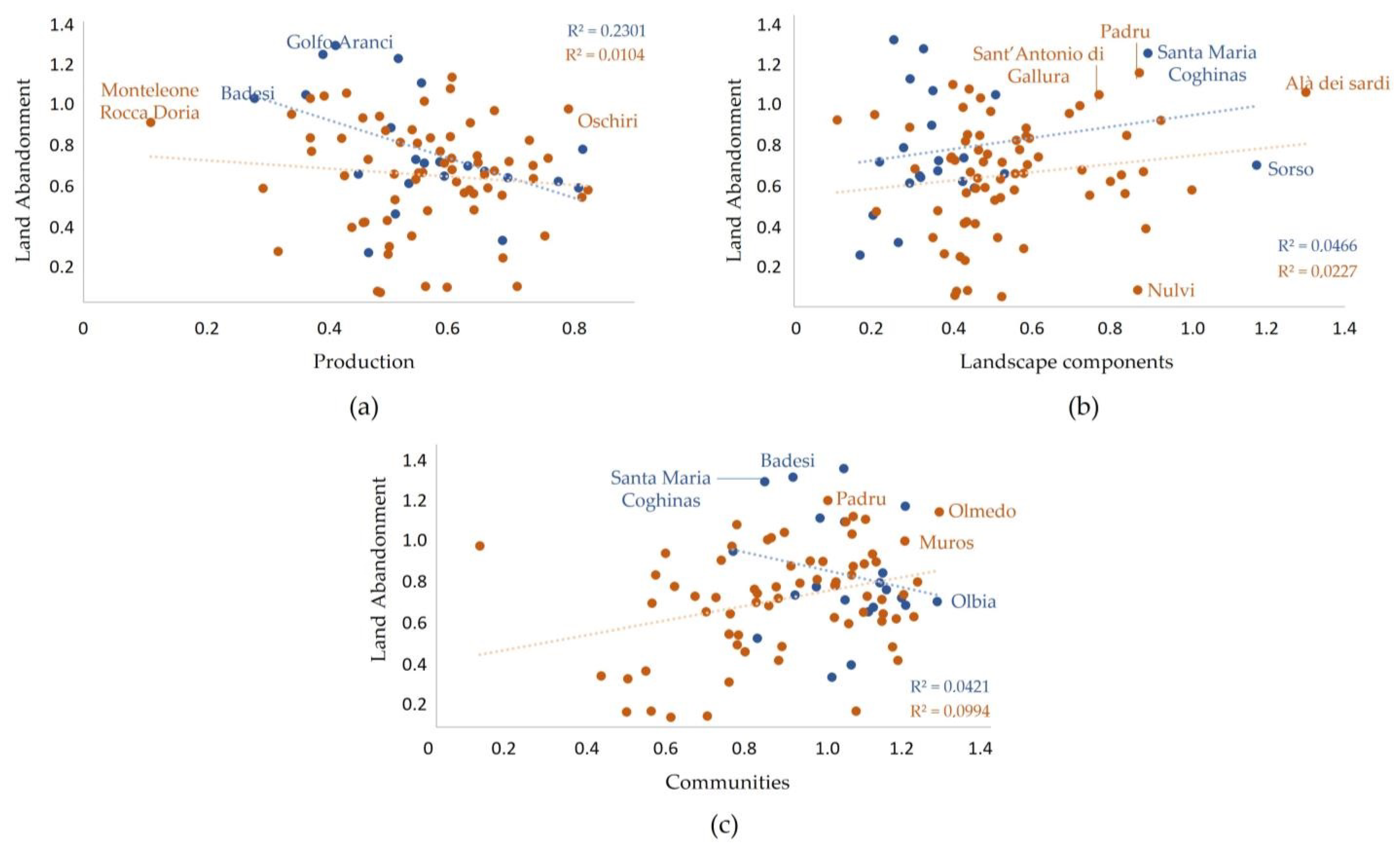 Land 12 01274 g015 Land 12 01274 g015